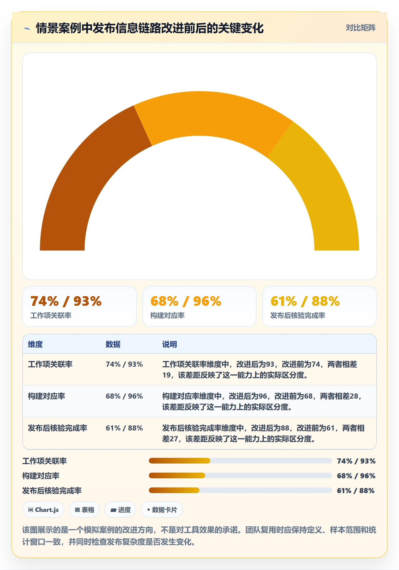 发布记录落地方案:研发团队开展版本管理的协同管理案例解析