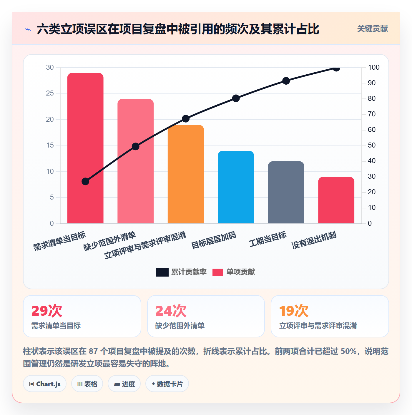 项目目标管理指南:研发团队如何做好项目立项,流程优化全流程