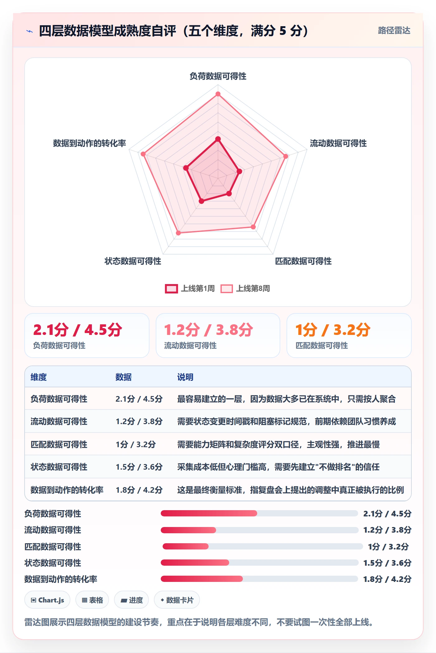 关注人实操方法:项目负责人提升任务管理效率的数据分析方法与模板