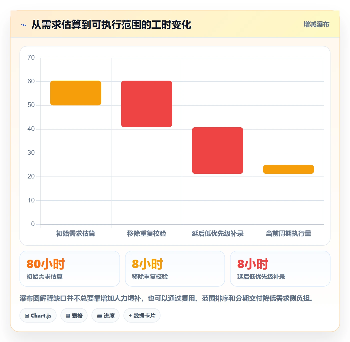 空闲资源流程与规范:项目成员资源负载效率提升关键指标