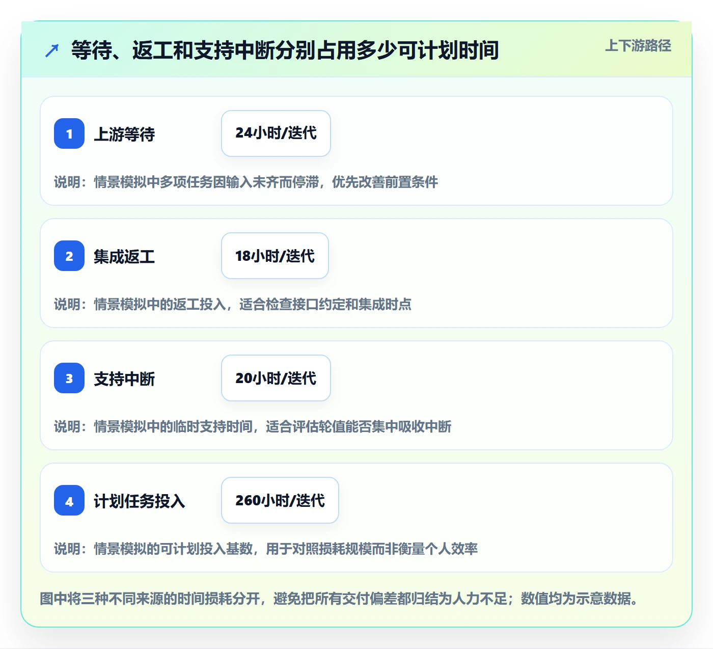 团队管理指南:项目负责人如何做好资源管理,实操方法全流程