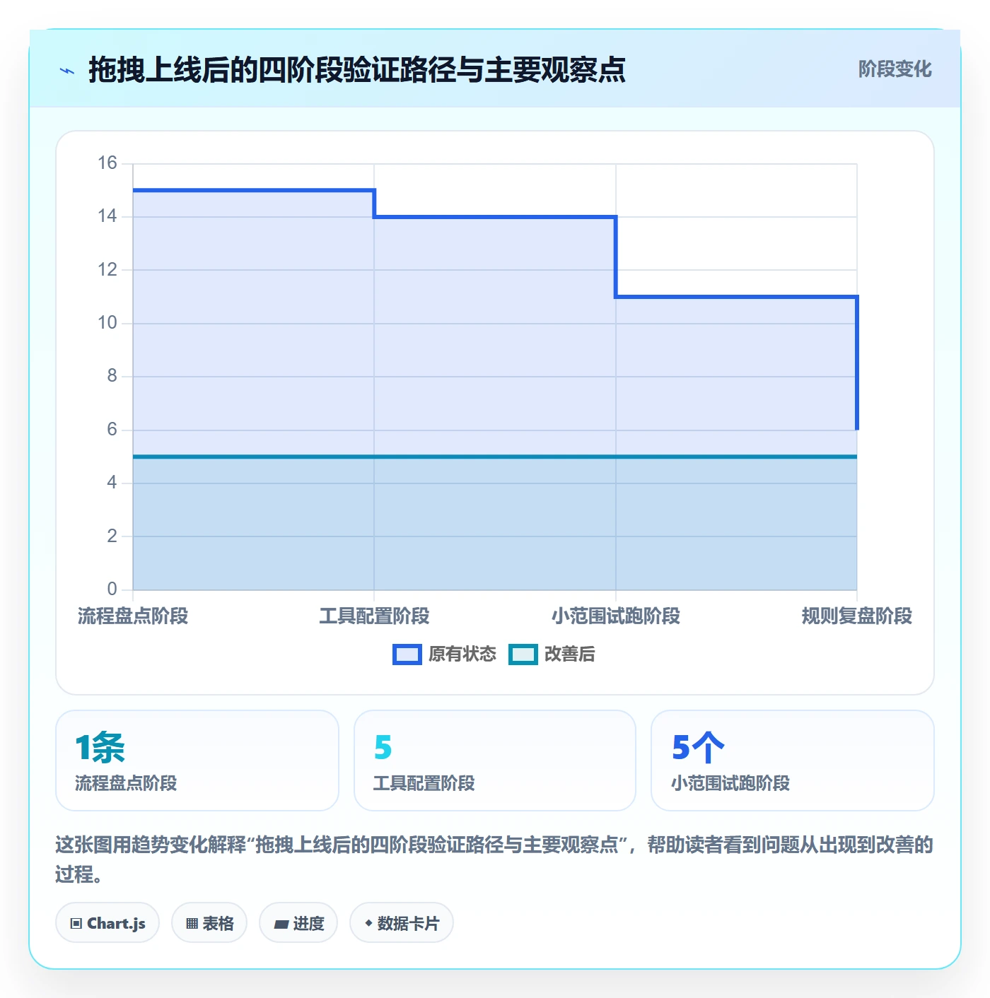 看板如何做好拖拽?项目负责人落地方案与操作步骤