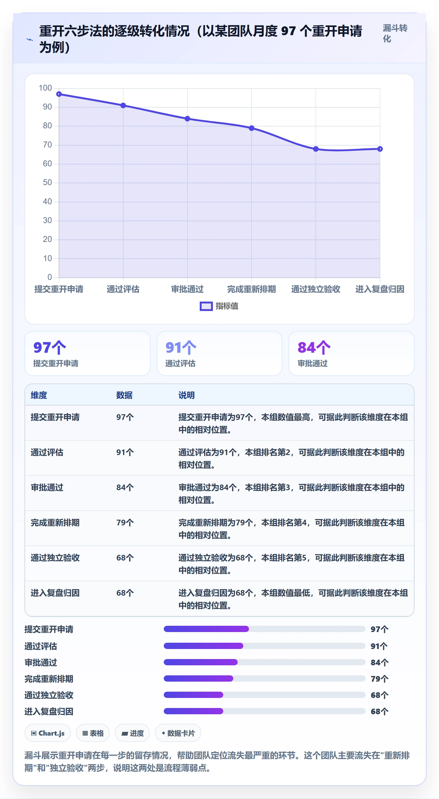 任务执行如何做好重开?项目成员制度设计与操作步骤