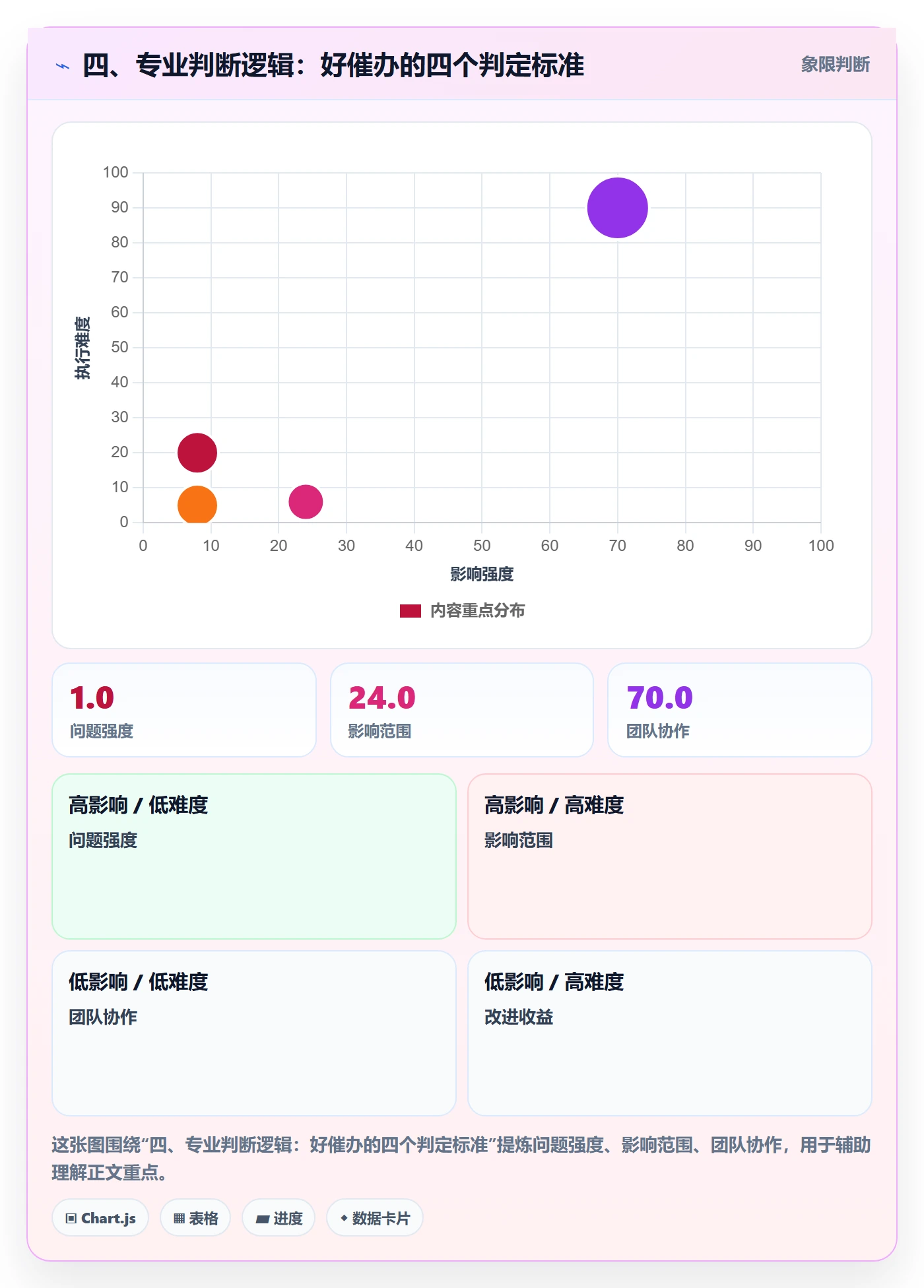 四、专业判断逻辑:好催办的四个判定标准