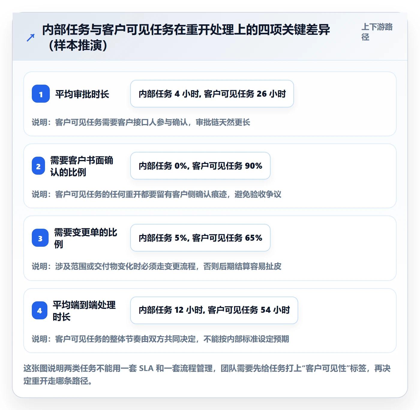 任务执行如何做好重开?实施团队流程优化与操作步骤