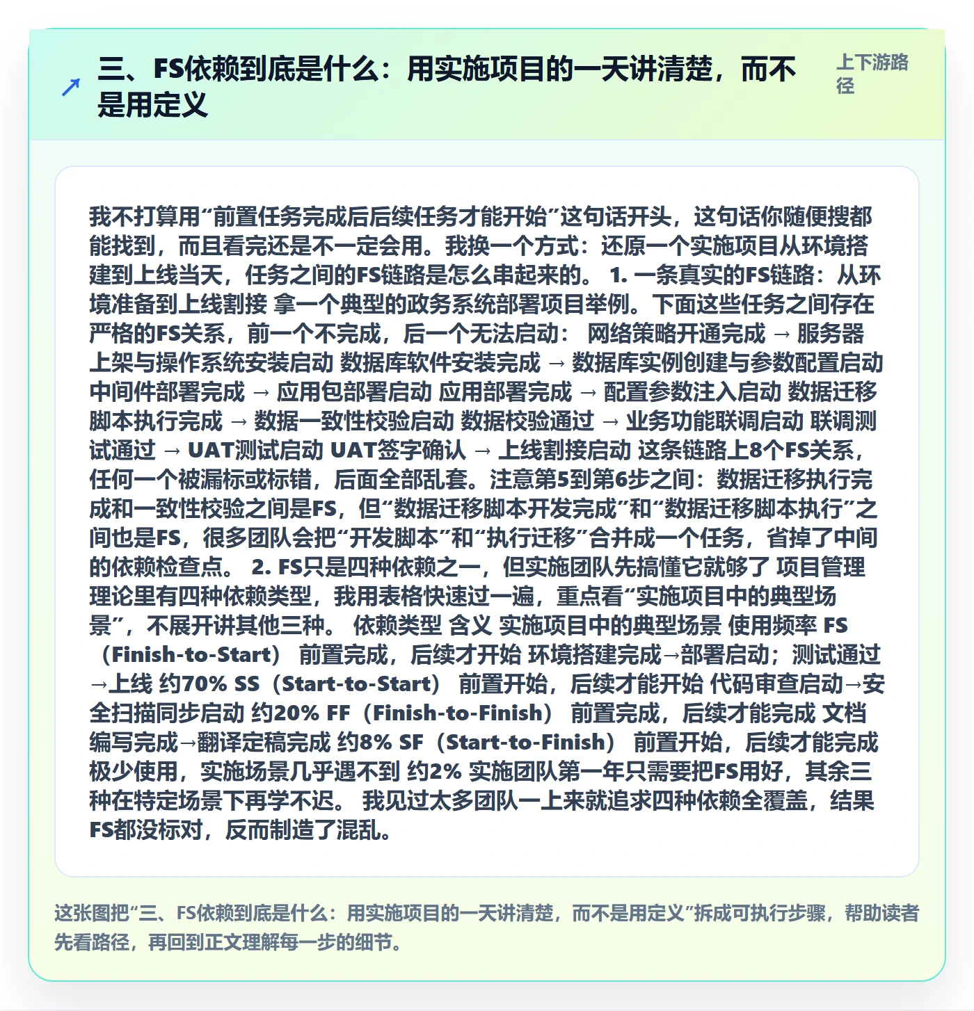三、FS依赖到底是什么:用实施项目的一天讲清楚,而不是用定义