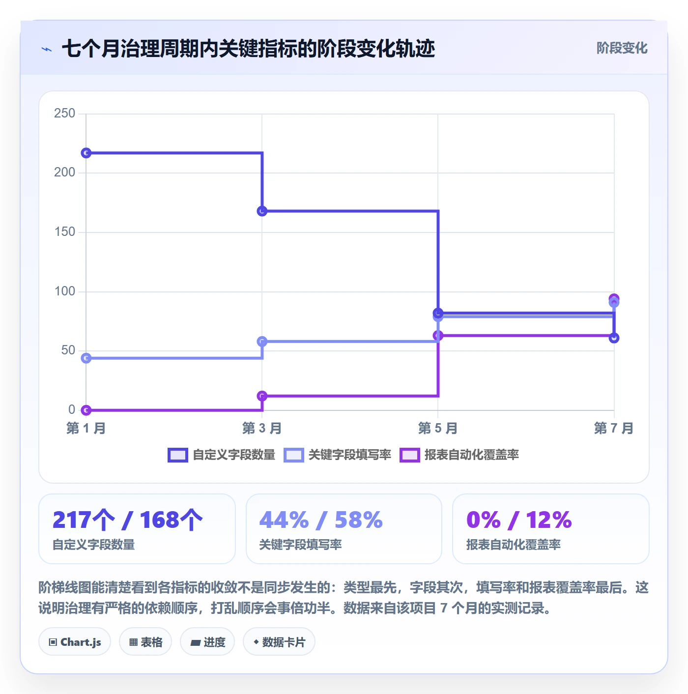 任务类型管理方法大全:管理层任务属性最佳实践落地清单