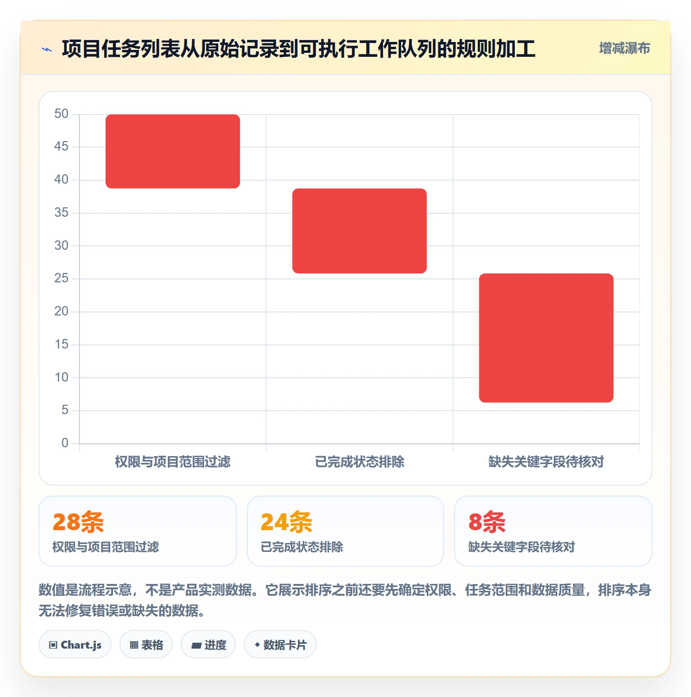 排序怎么做？企业管理者最佳实践：列表视图从0到1