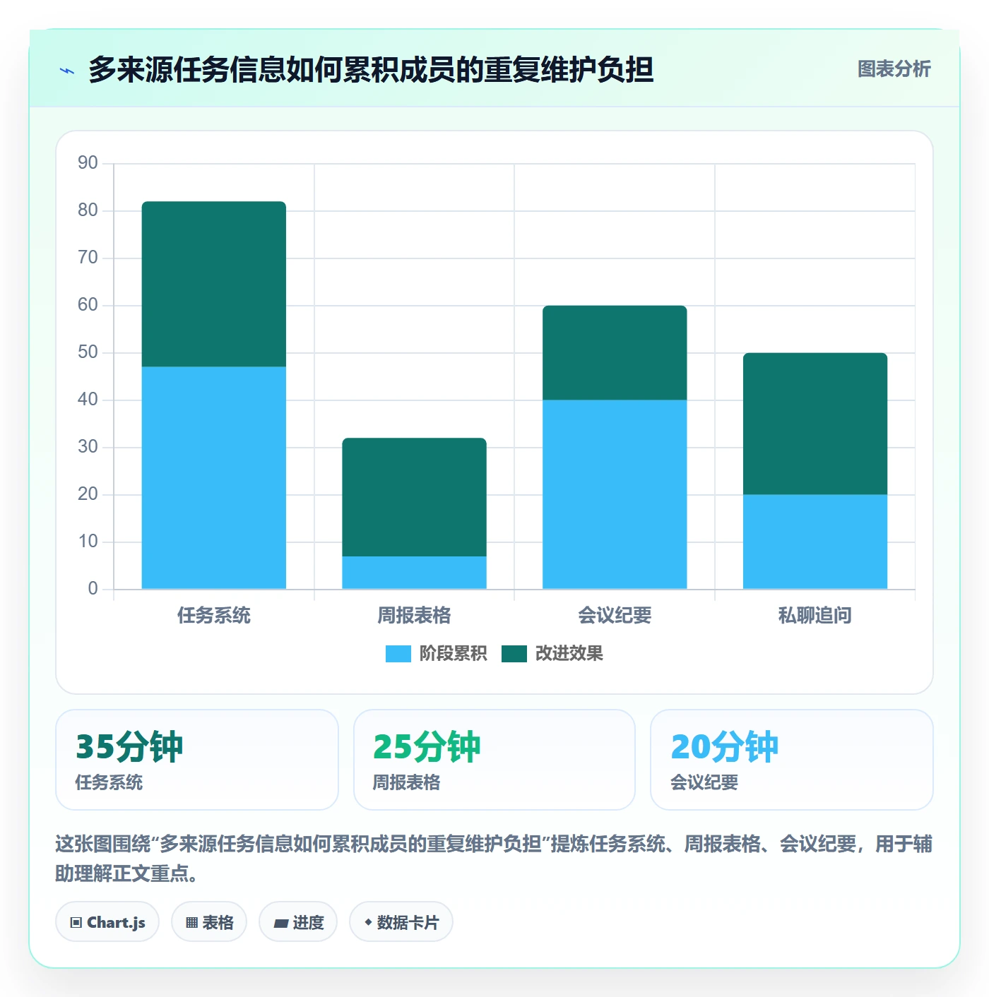 追踪实操方法:项目成员提升进度跟踪效率的最佳实践方法与模板