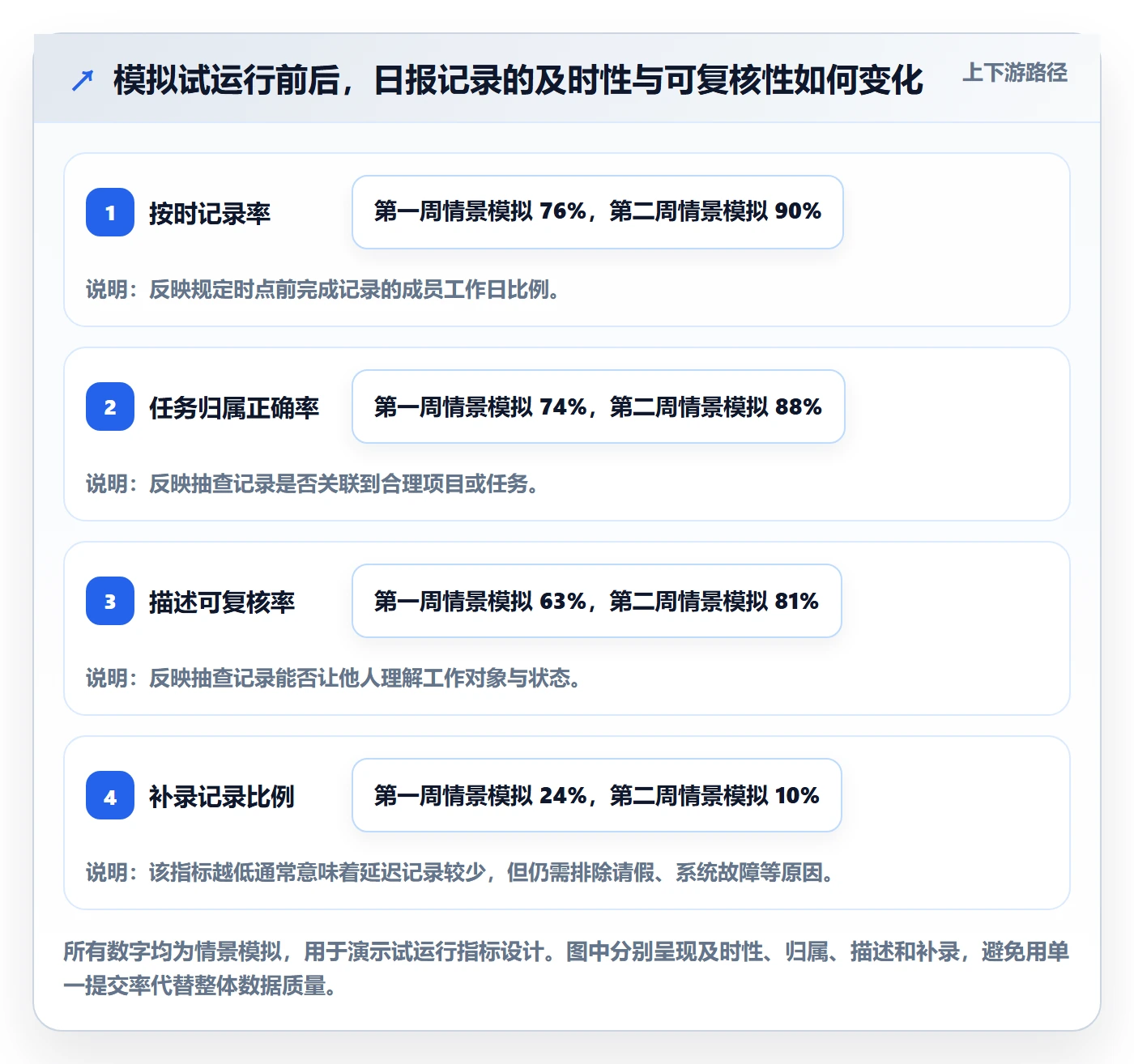 工时表如何做好日报工时?项目成员实操方法与操作步骤