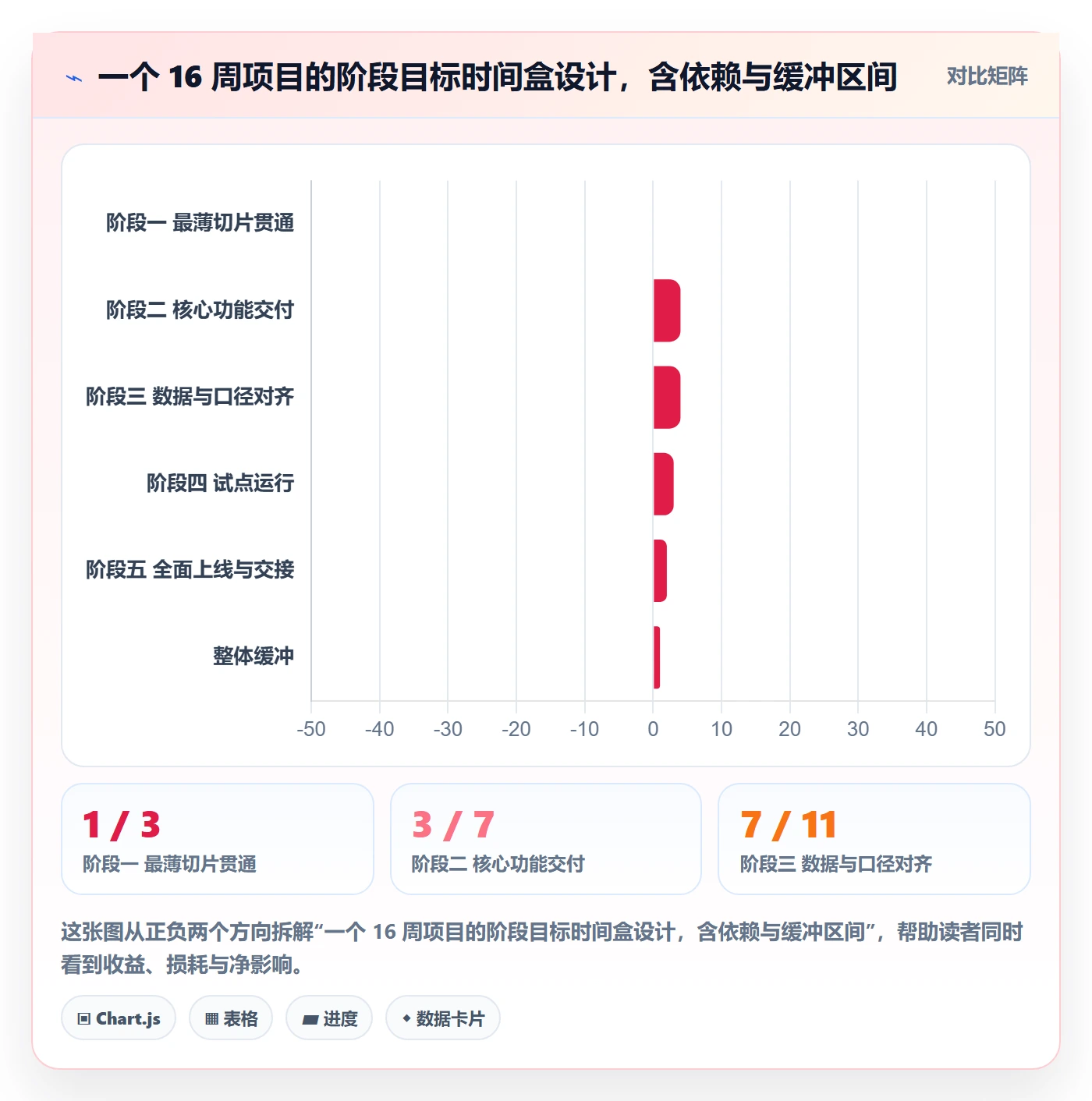 项目目标如何做好阶段目标？项目负责人入门指南与操作步骤