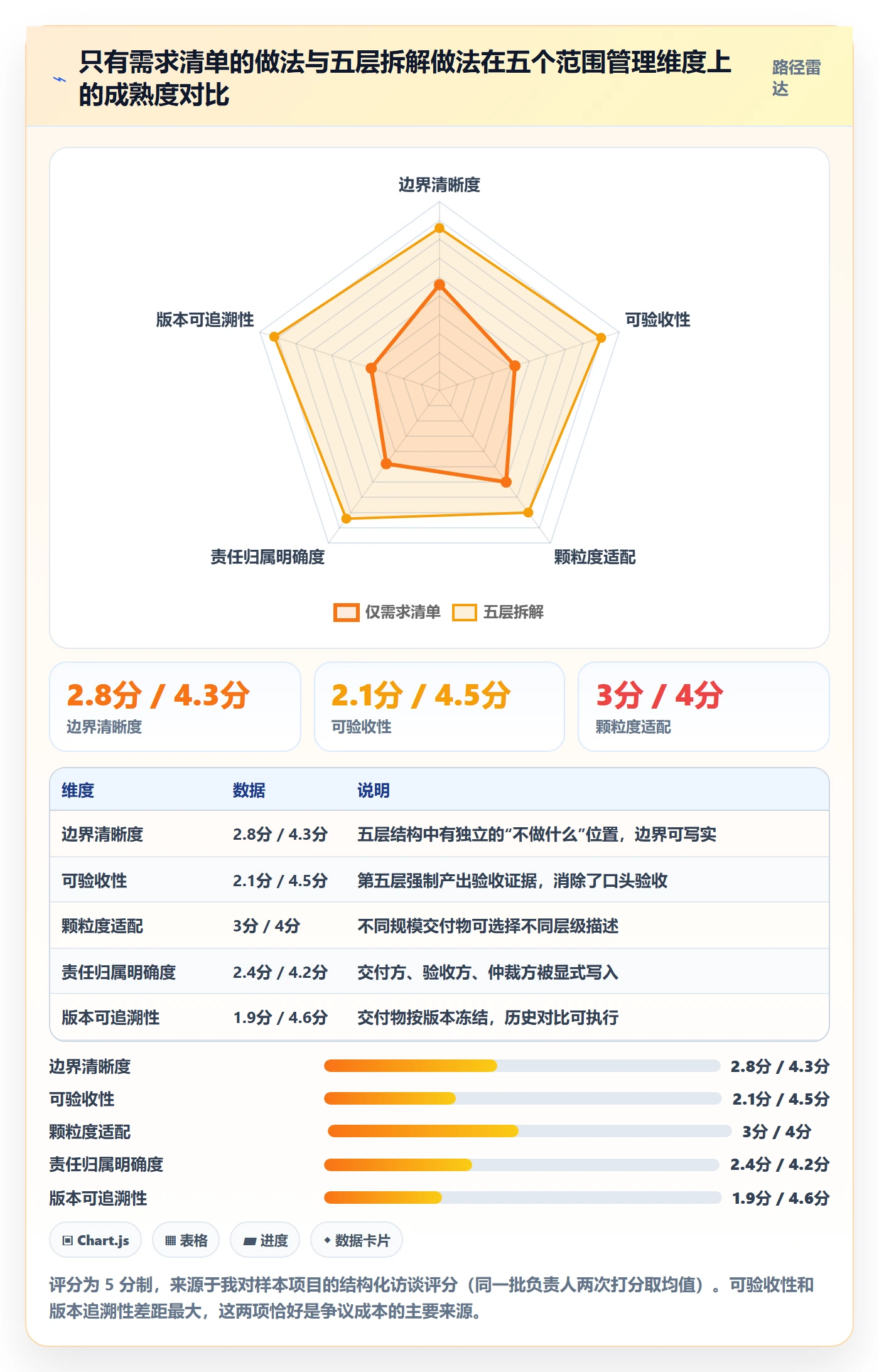 项目范围交付范围教程：项目负责人落地方案，避坑指南
