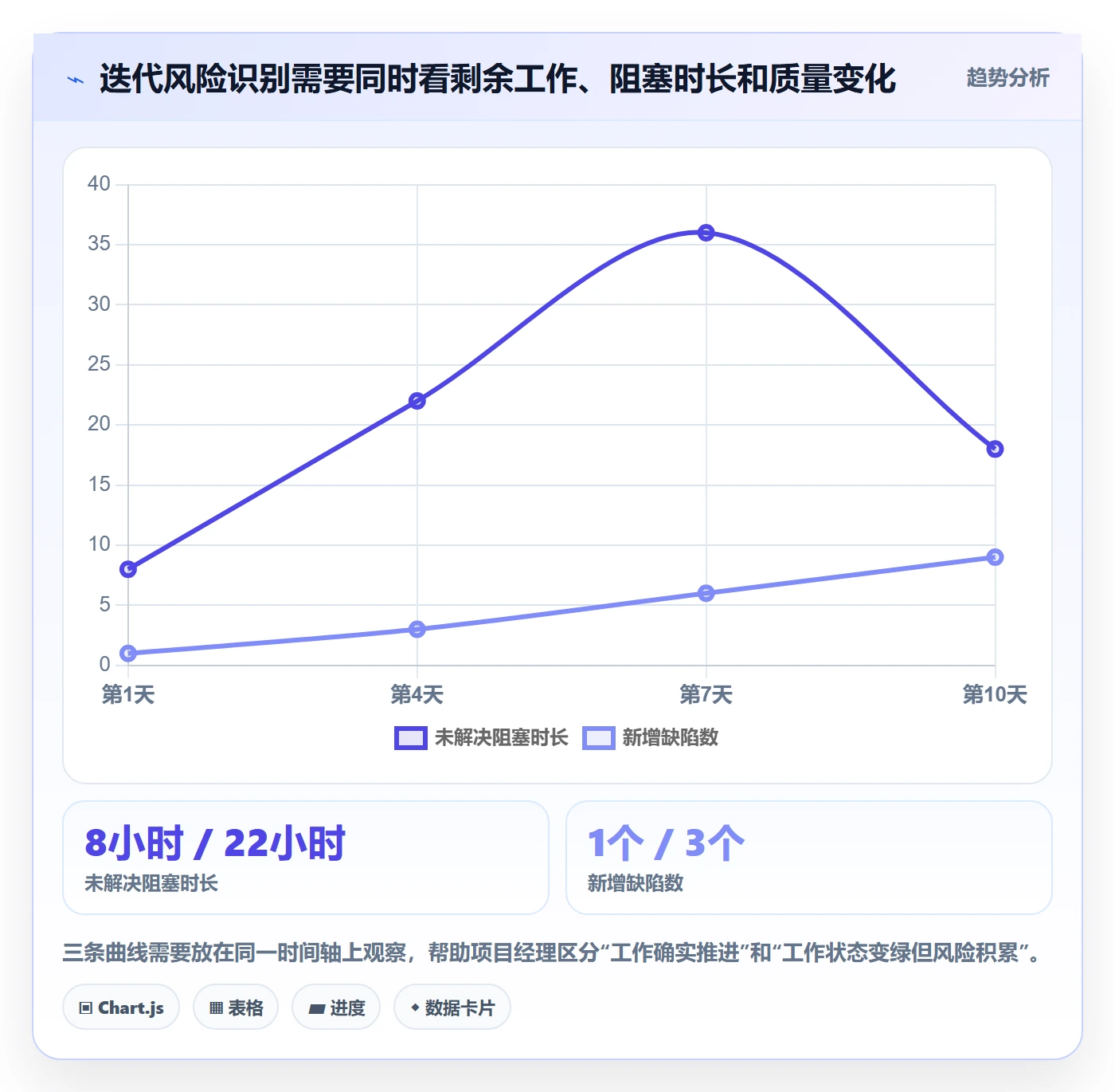 迭代进度流程与规范：项目经理迭代管理入门指南关键指标