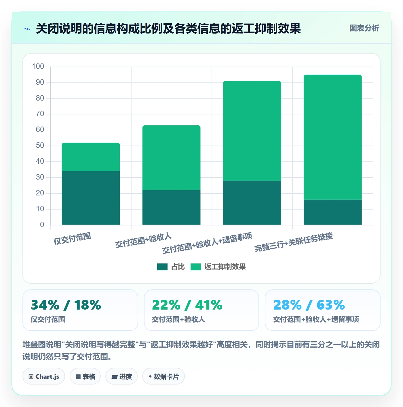 关闭最佳实践:项目成员任务执行入门指南,常见问题