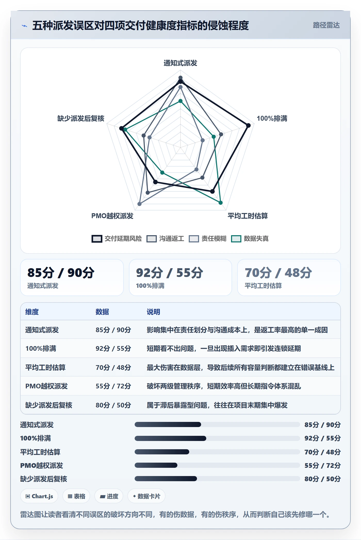 派发管理指南:PMO如何做好任务分派,落地方案全流程