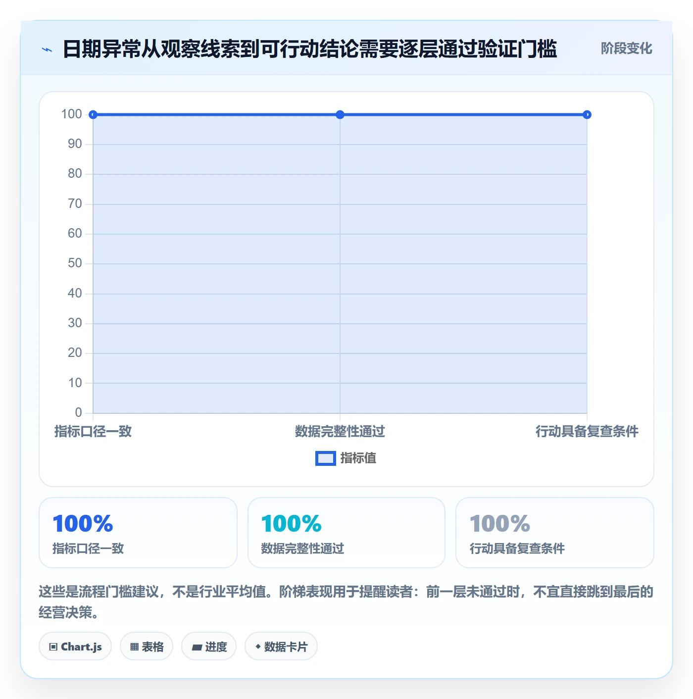 日历视图日视图全流程：企业管理者数据分析与一文讲清
