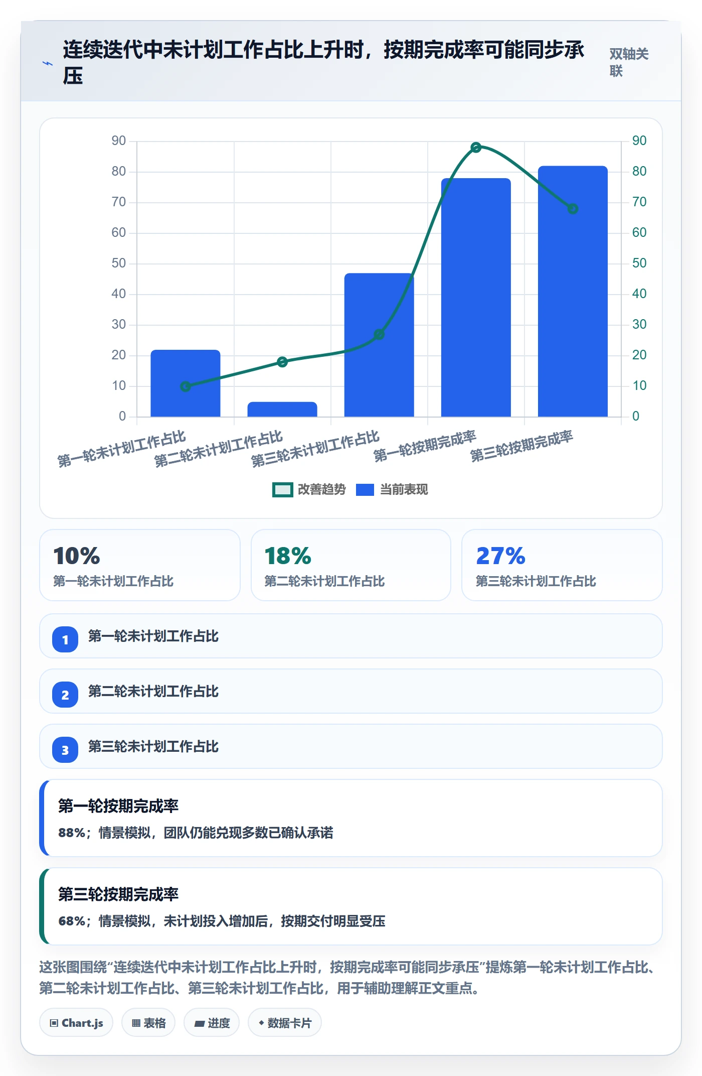 超负荷管理指南:产品经理如何做好资源负载,协同管理全流程