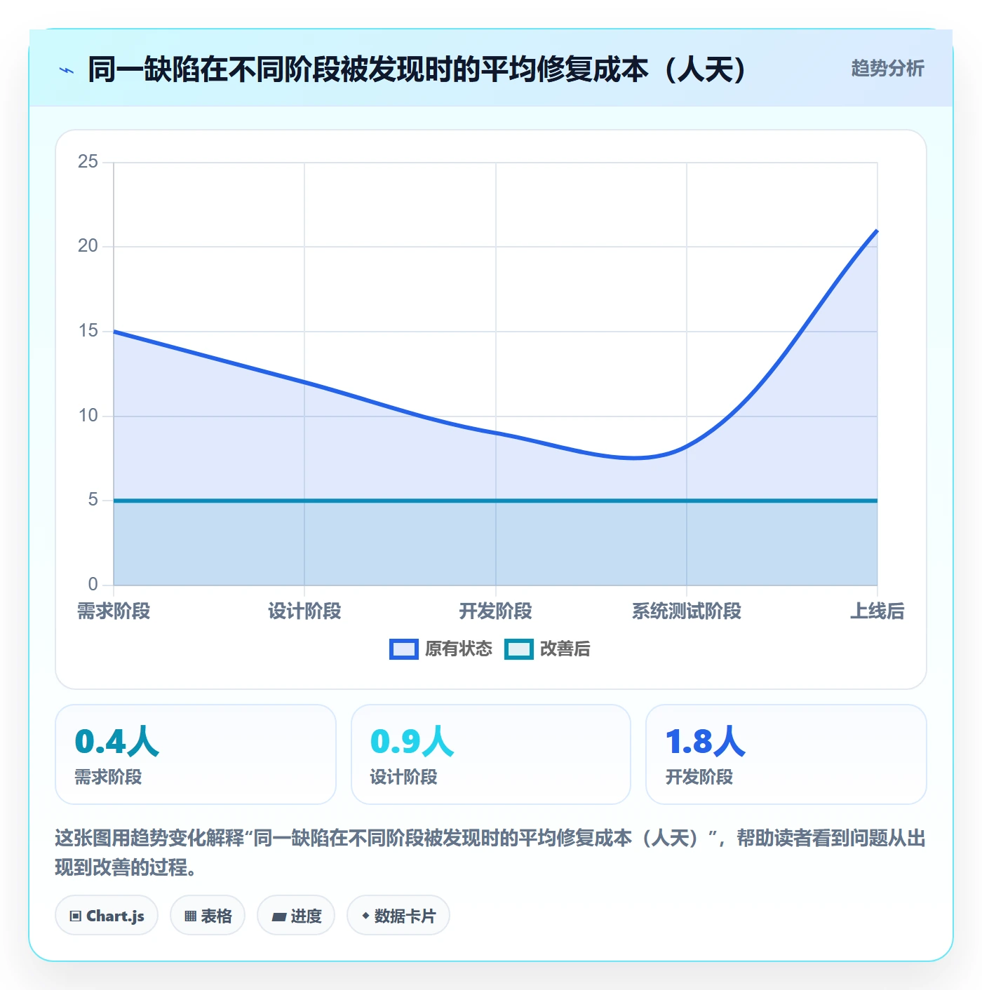 项目阶段如何做好项目阶段？项目负责人风险控制与操作步骤