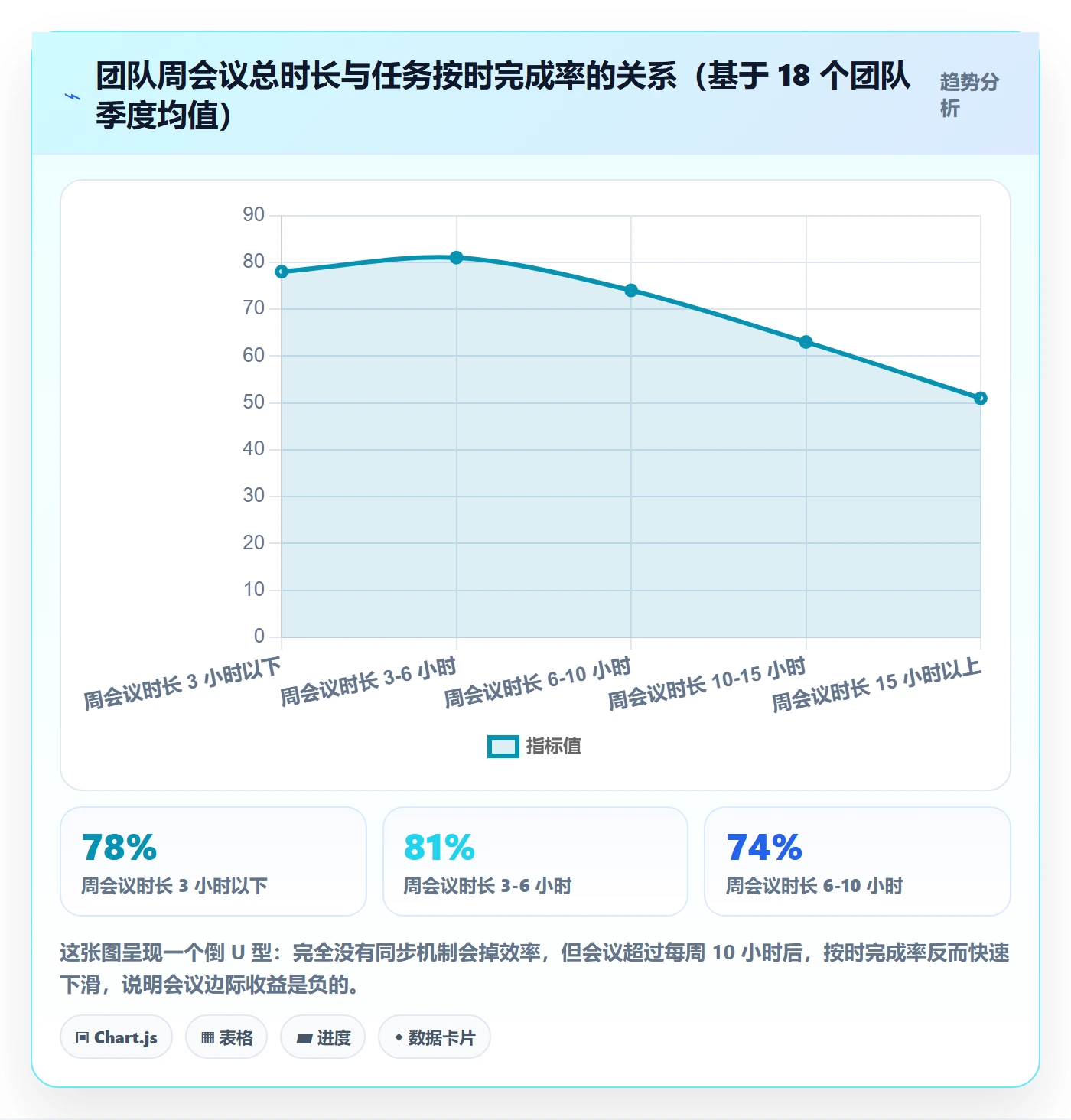 完成实操方法:企业管理者提升任务执行效率的协同管理方法与模板