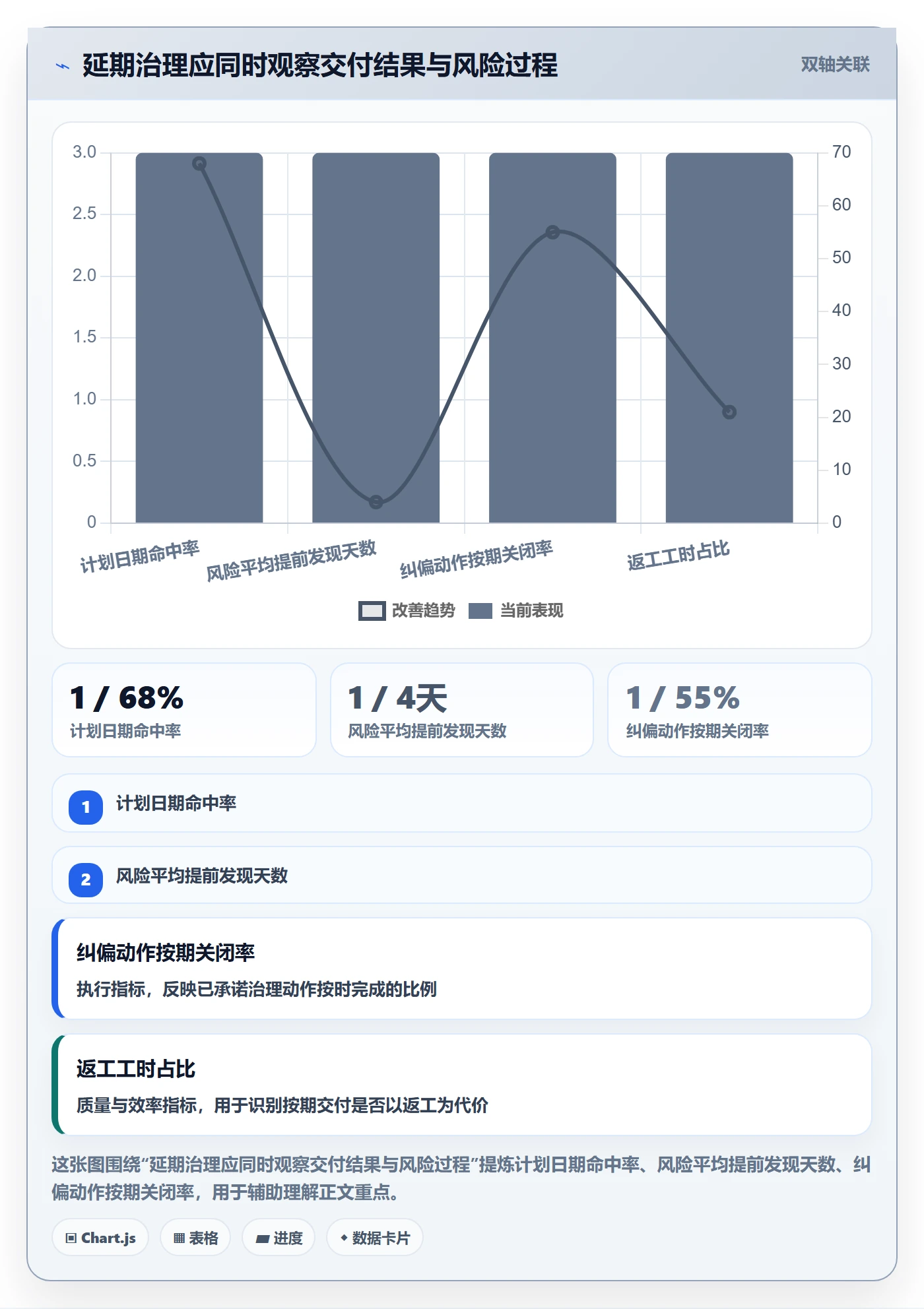 延期原因管理方法大全:研发团队延期管理协同管理落地清单