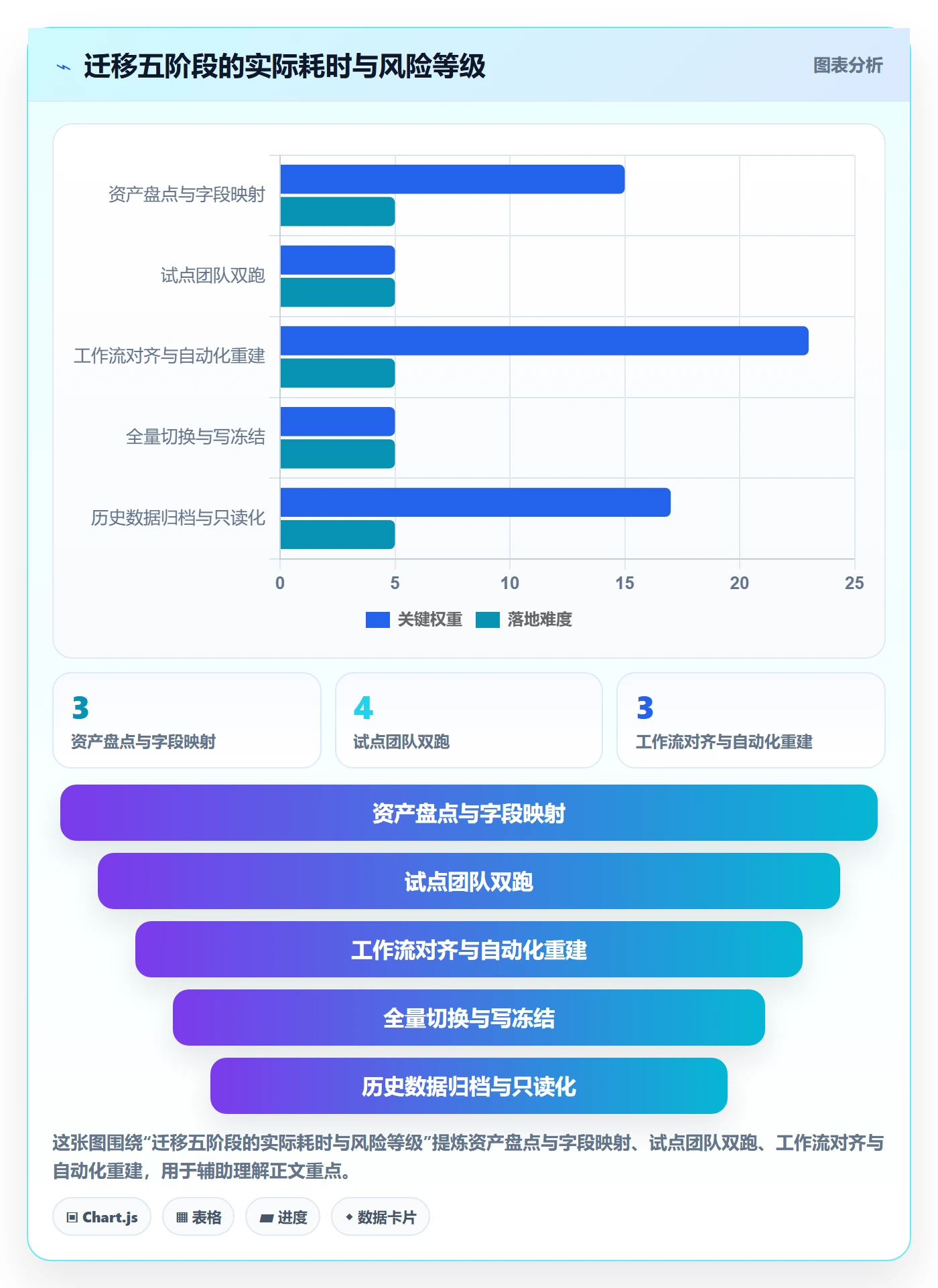 任务管理方法大全:项目负责人任务管理协同管理落地清单