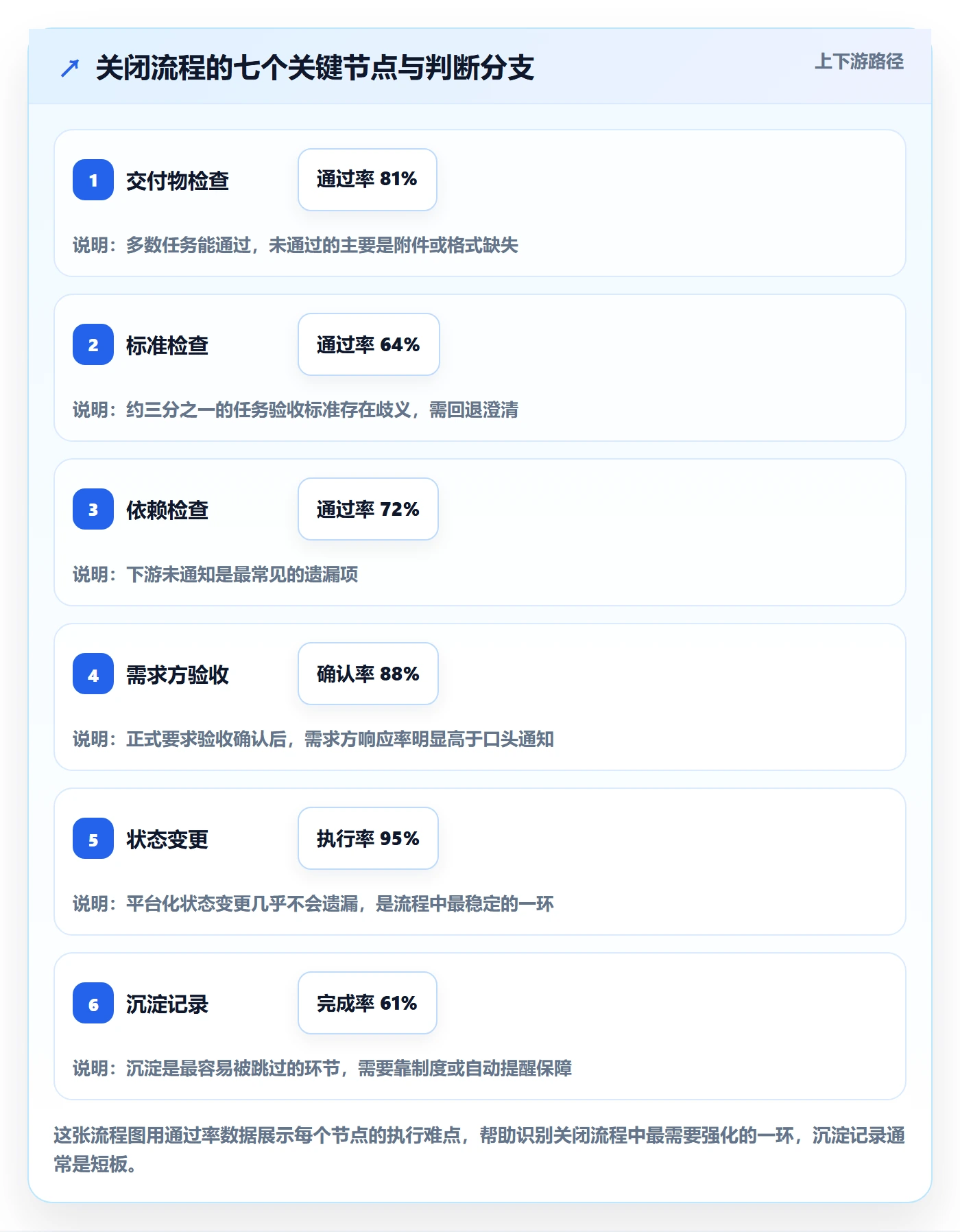 关闭最佳实践:跨部门团队任务执行流程优化,常见问题