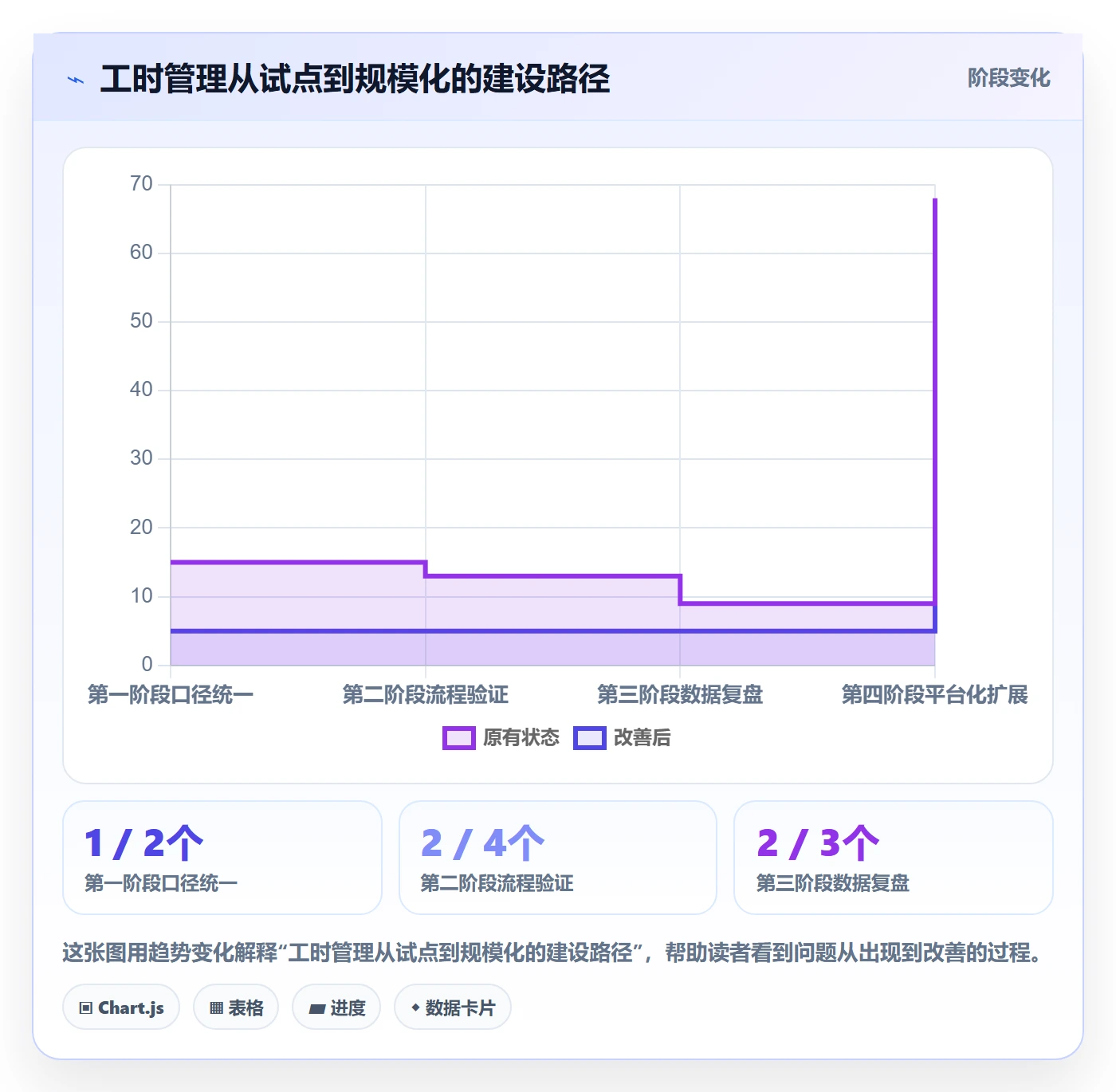 计划工时最佳实践:跨部门团队工时管理落地方案,常见问题
