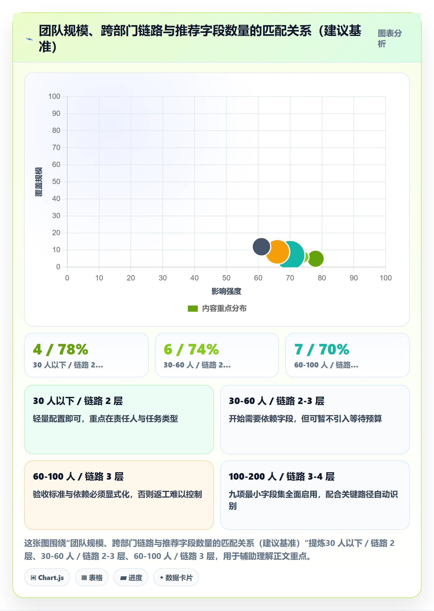 预计工期最佳实践:跨部门团队任务属性入门指南,常见问题