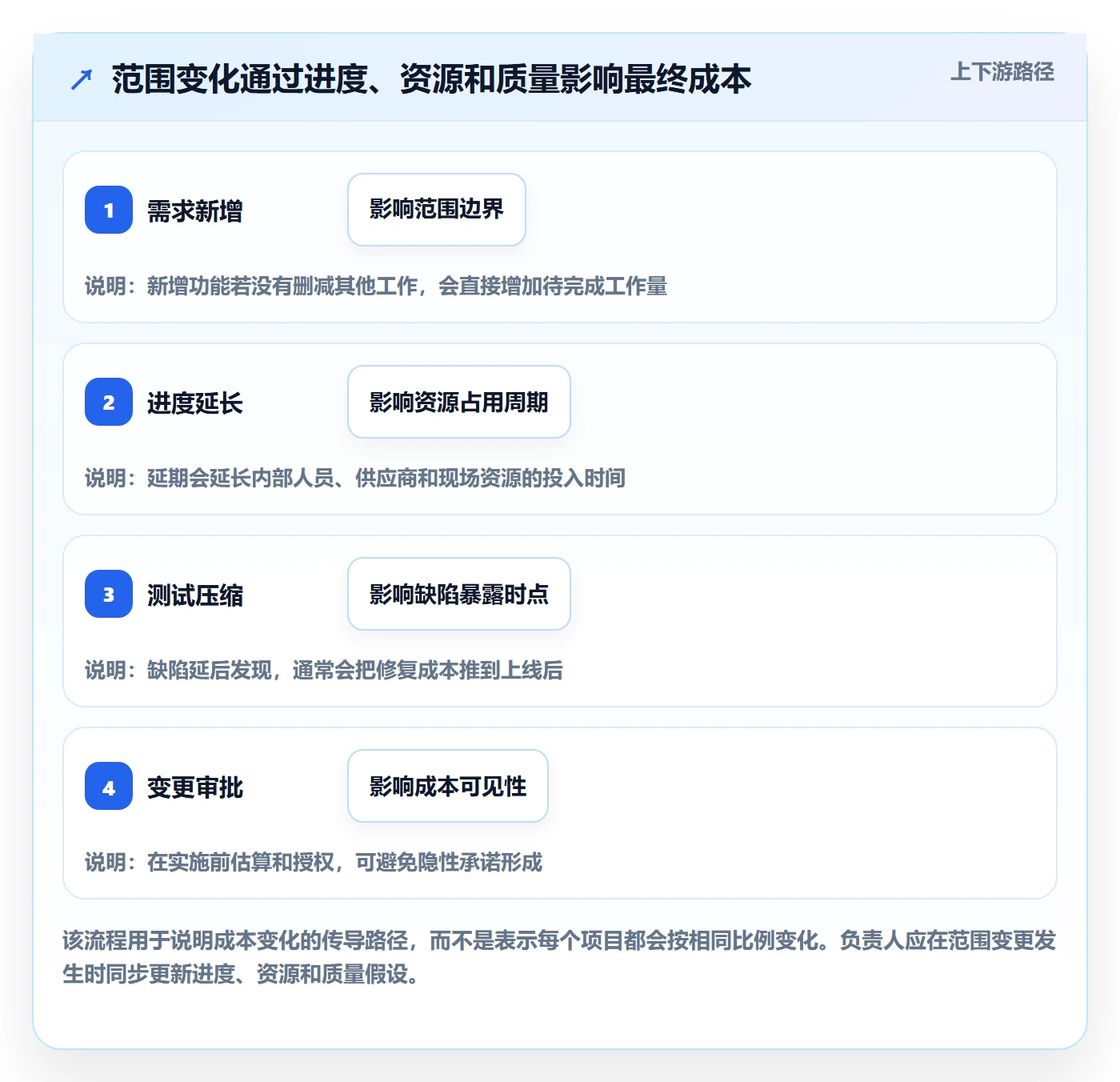 成本管理项目成本教程:项目负责人实操方法,避坑指南