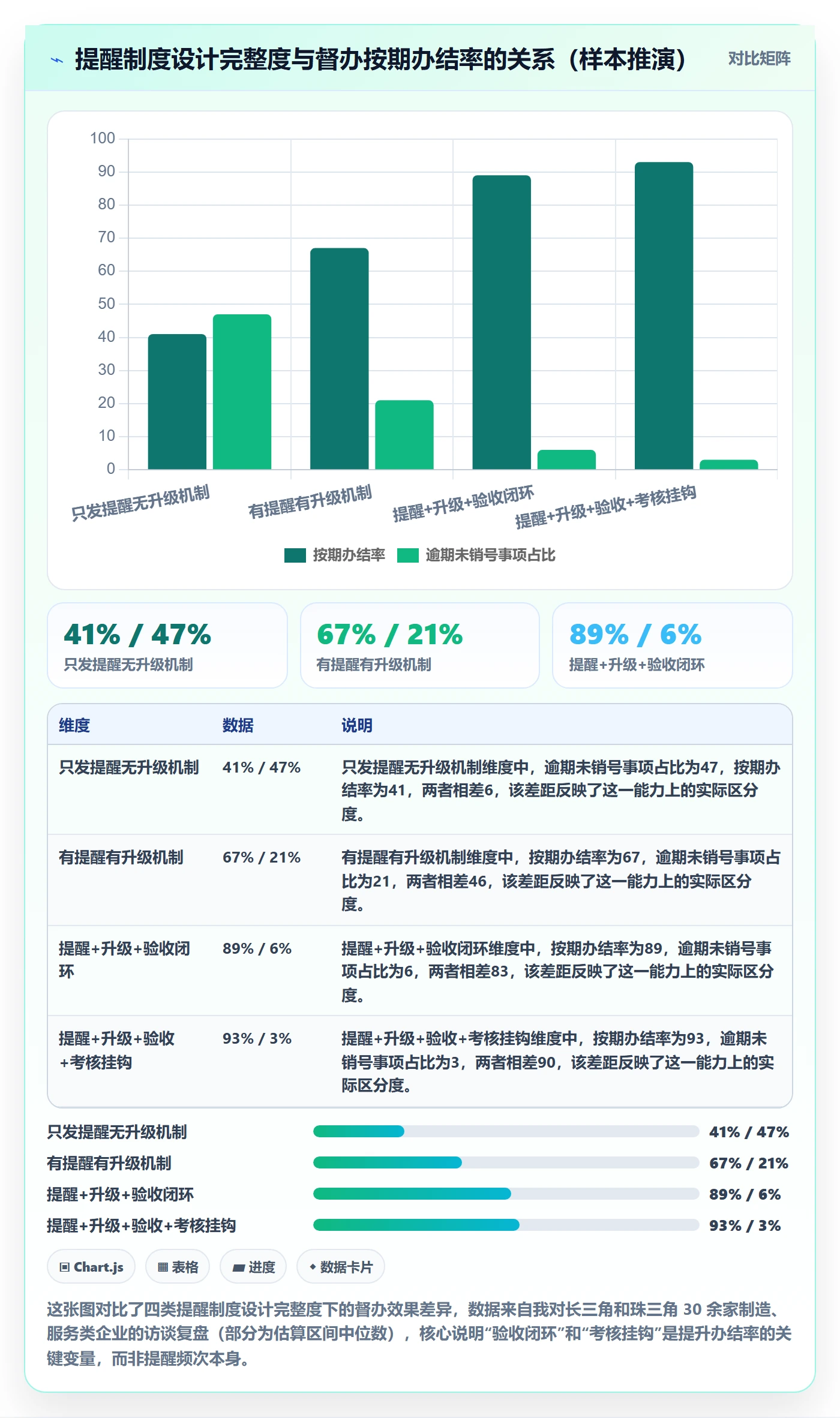 督办最佳实践：企业管理者任务提醒制度设计，常见问题
