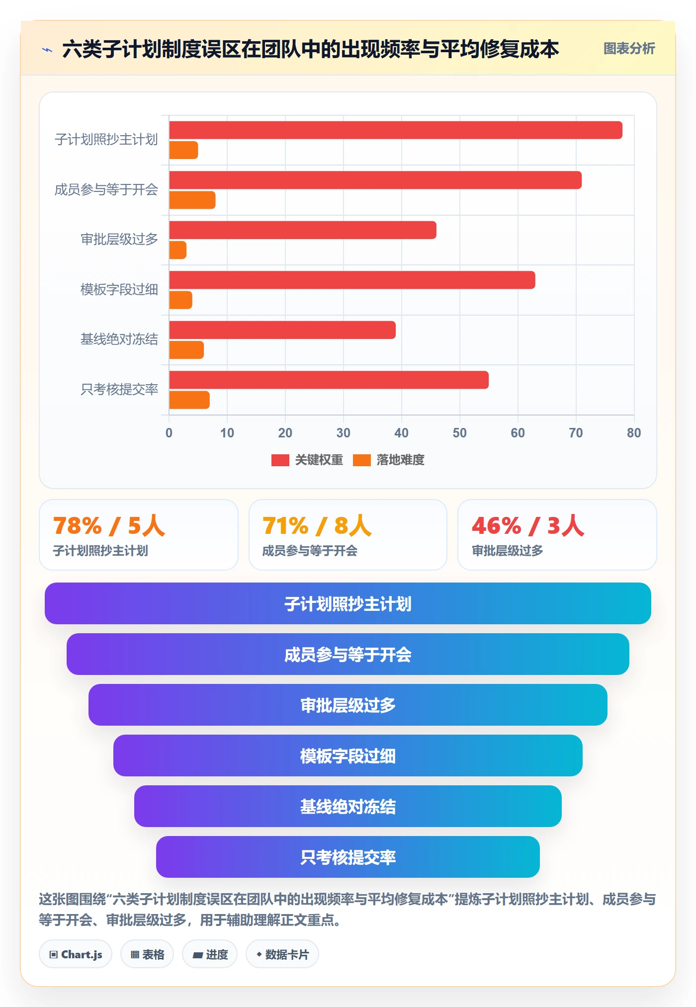 子计划最佳实践:项目成员项目规划制度设计,常见问题