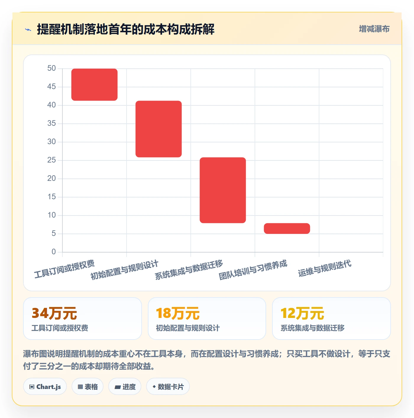 自动提醒怎么做？PMO落地方案：任务提醒从0到1