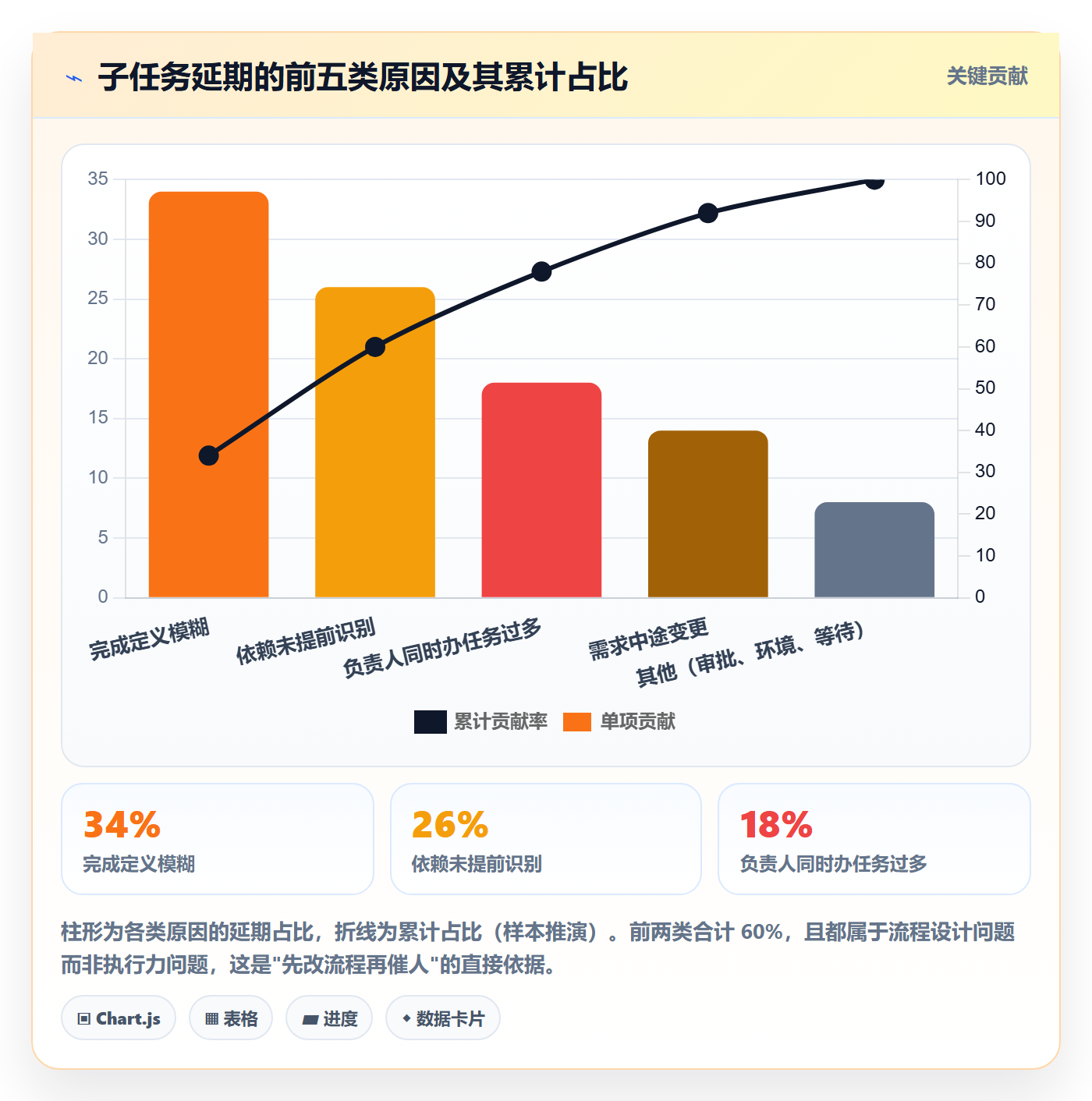 任务管理子任务全流程：项目负责人效率提升与一文讲清
