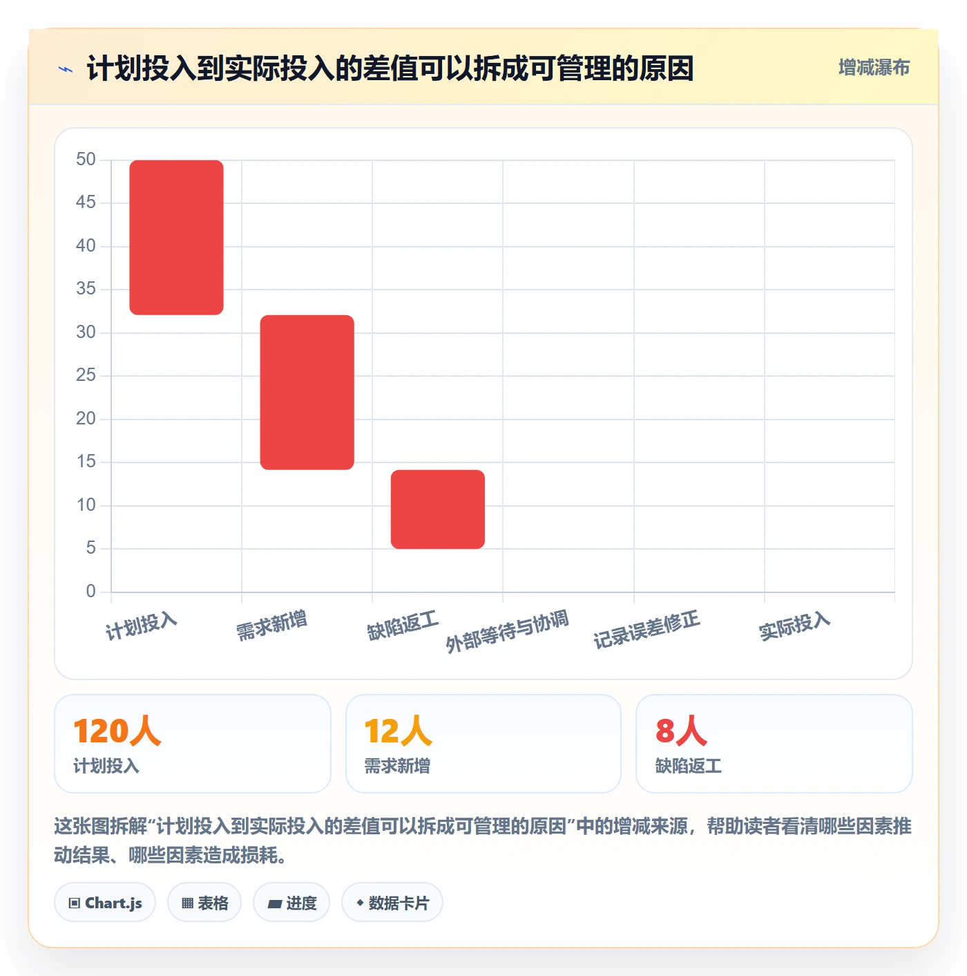 填报工时落地方案:PMO开展工时管理的最佳实践案例解析