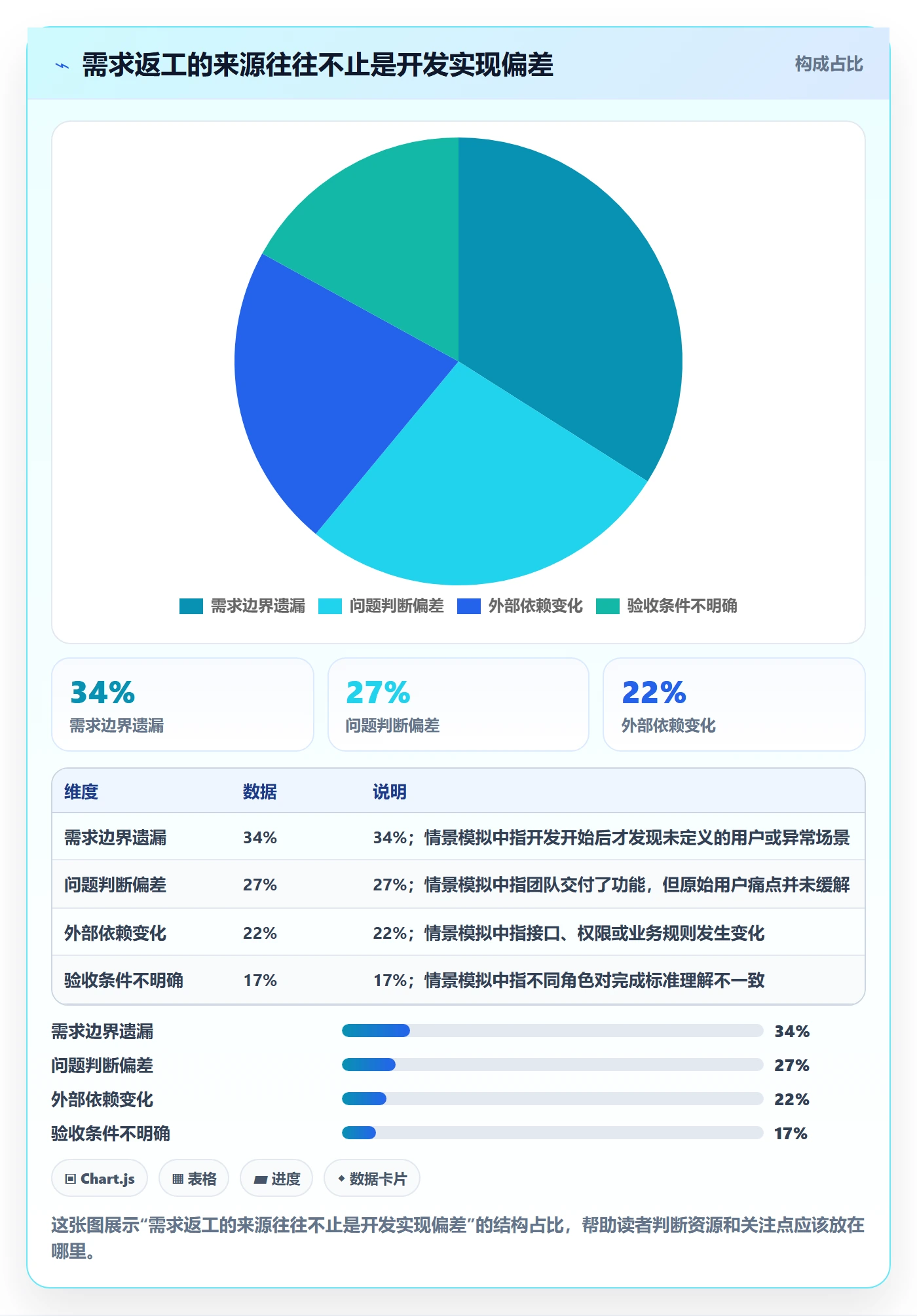 Feature管理指南：项目经理如何做好产品需求，最佳实践全流程