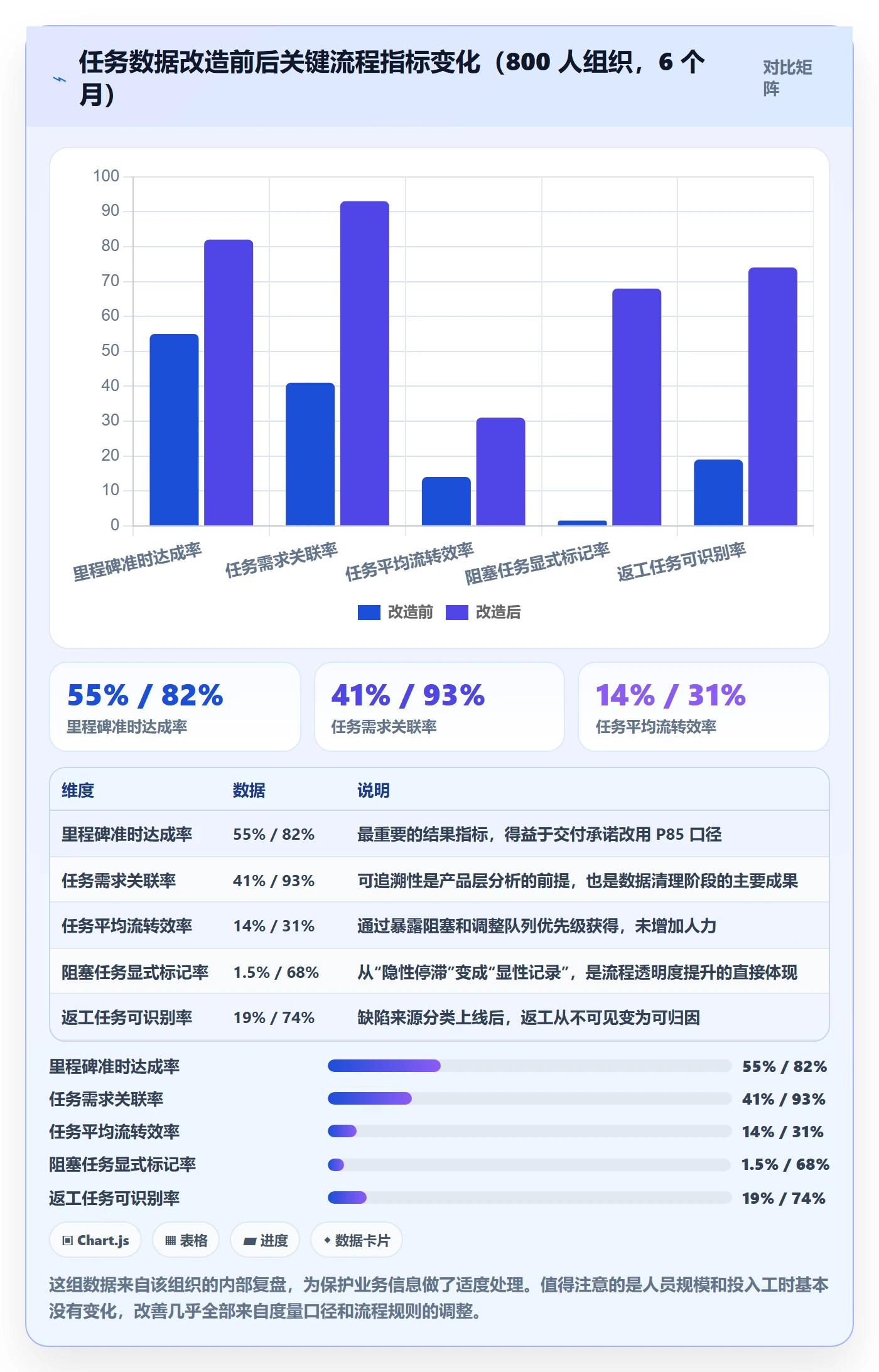 任务最佳实践：产品经理任务管理数据分析，常见问题