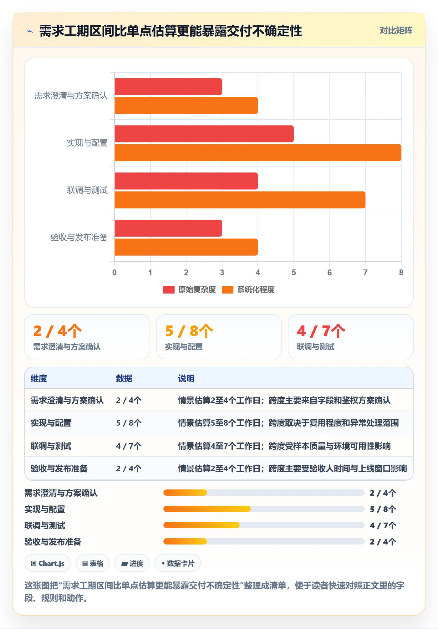 需求排期怎么做?实施团队流程优化:需求排期从0到1