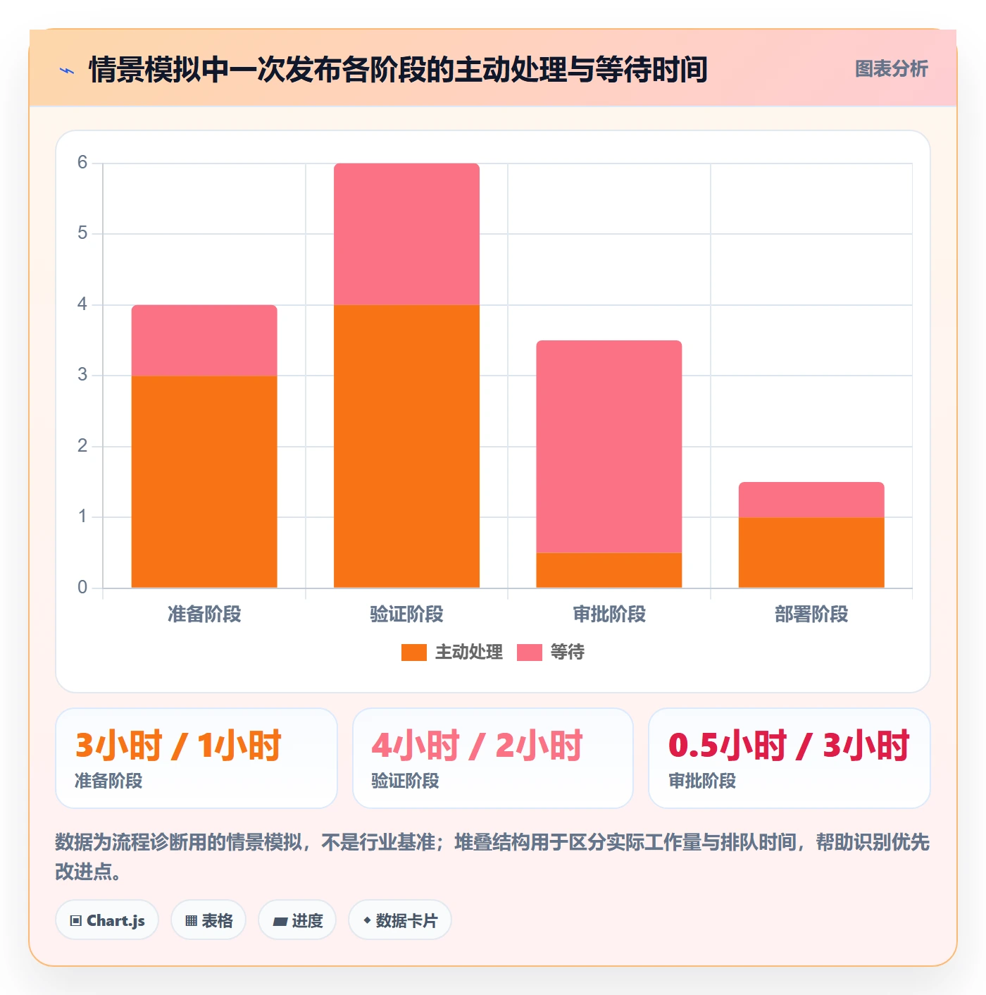 发布记录管理指南:跨部门团队如何做好发布管理,协同管理全流程
