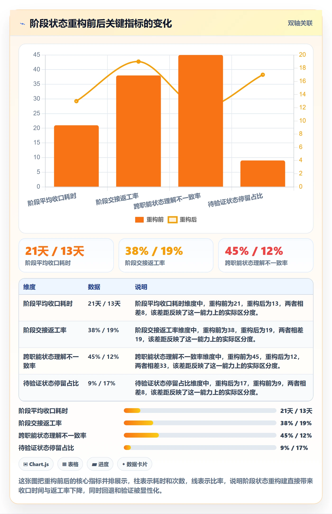 阶段状态实操方法：项目成员提升项目阶段效率的效率提升方法与模板