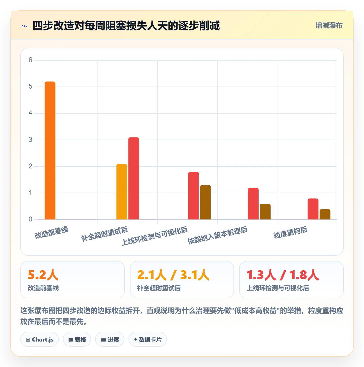 任务依赖依赖关系教程：研发团队最佳实践，避坑指南