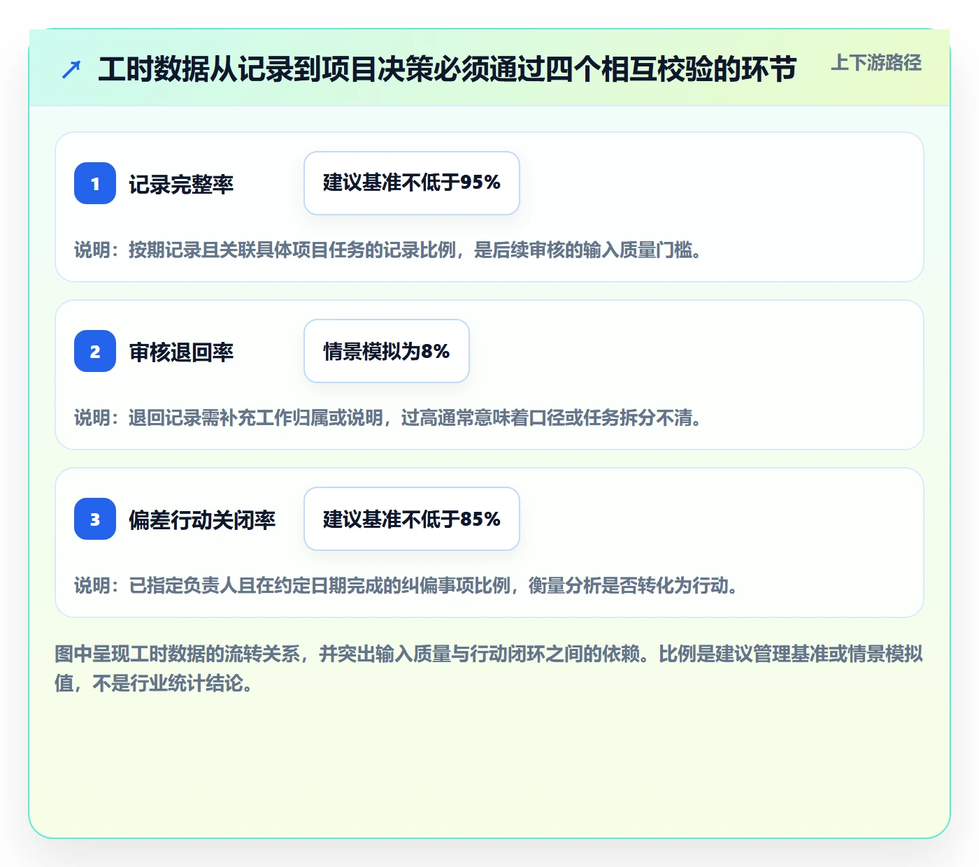 工时审核管理指南：项目经理如何做好工时管理，数据分析全流程