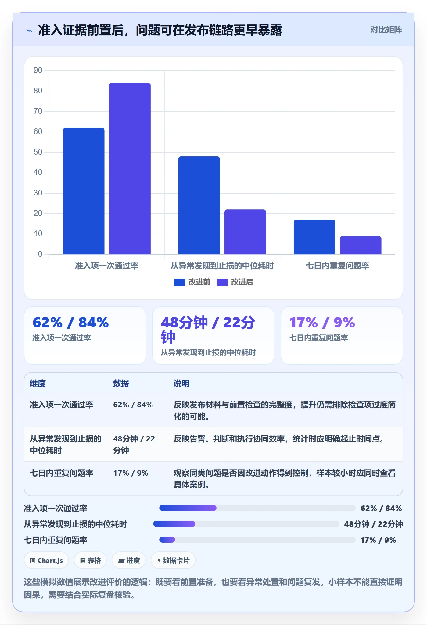 发布流程与规范:项目负责人发布管理协同管理关键指标