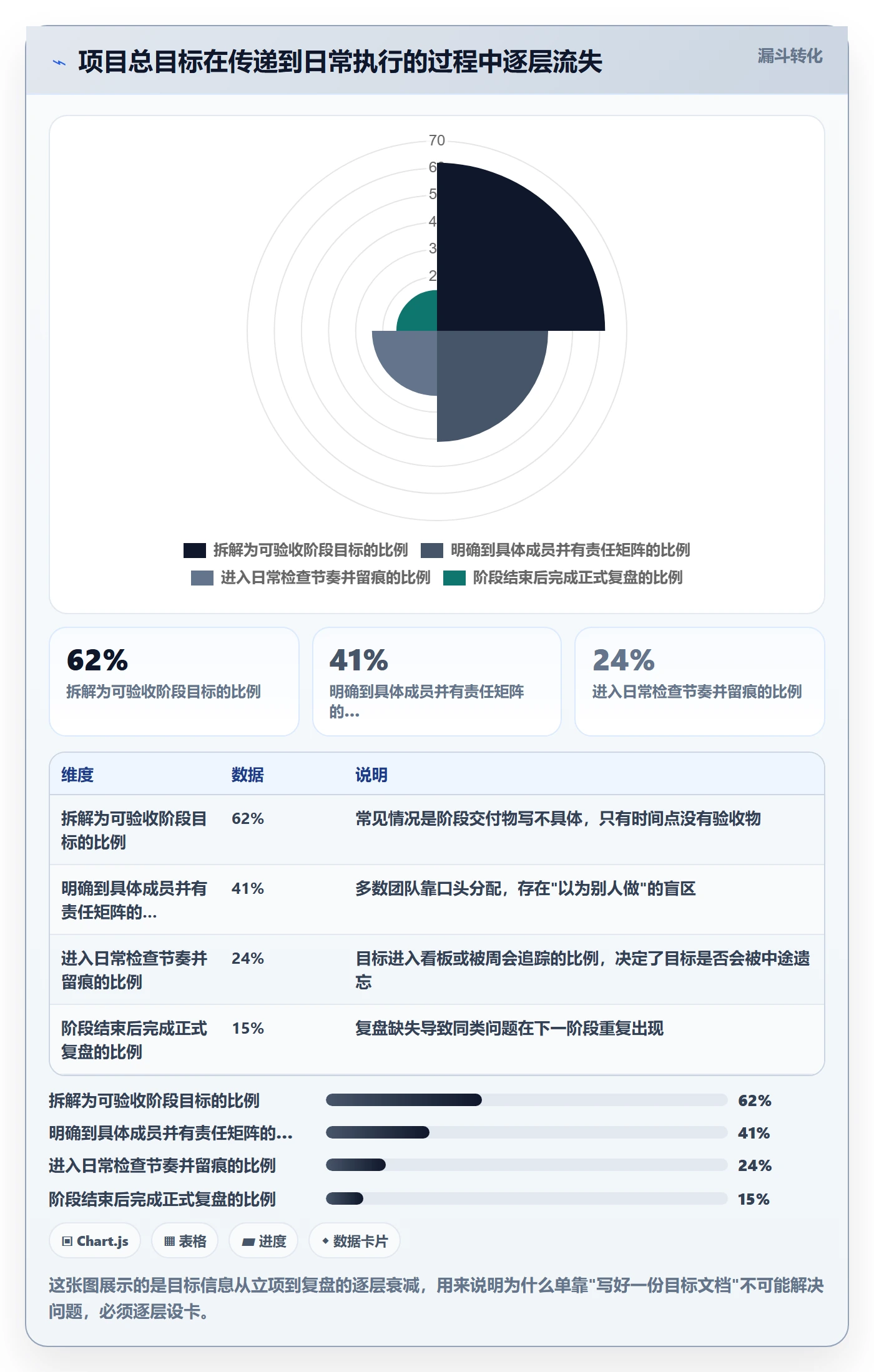 阶段目标管理方法大全：项目成员项目目标流程优化落地清单