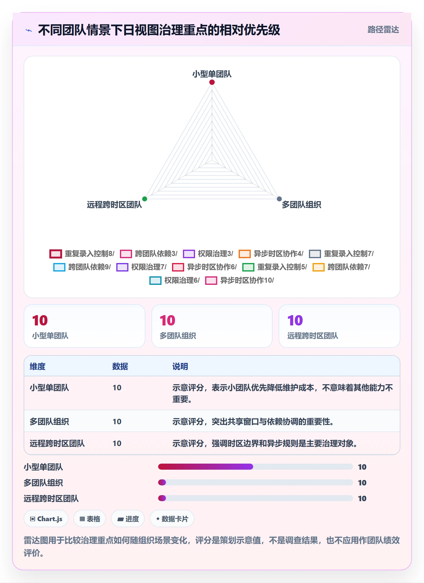 日视图流程与规范:研发团队日历视图最佳实践关键指标