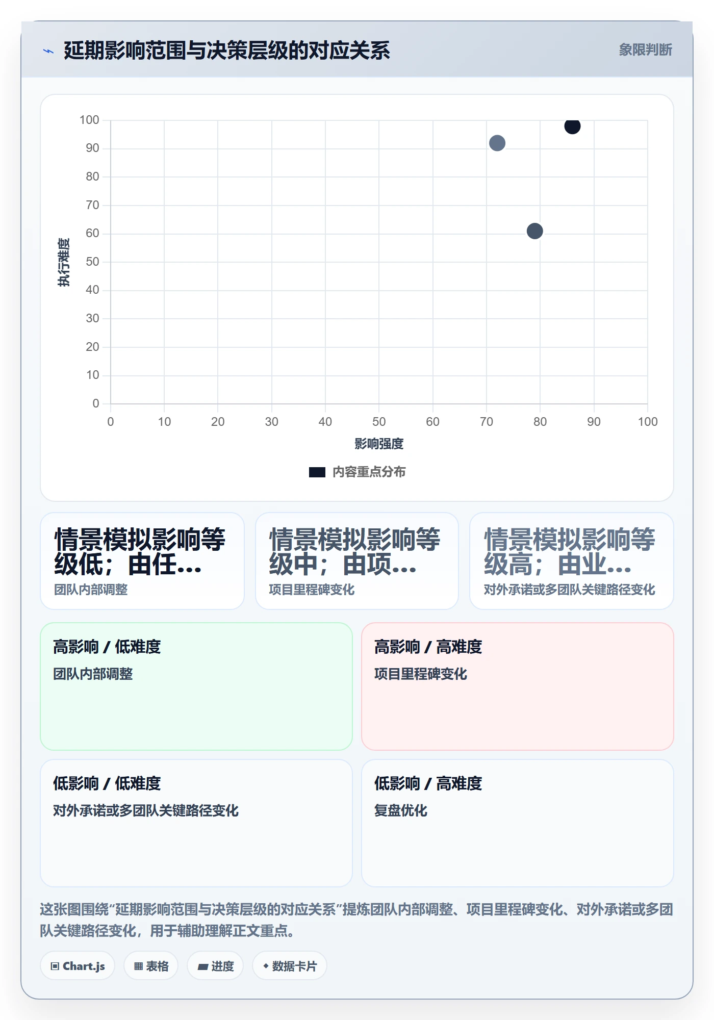 延期审批落地方案:研发团队开展延期管理的实操方法案例解析