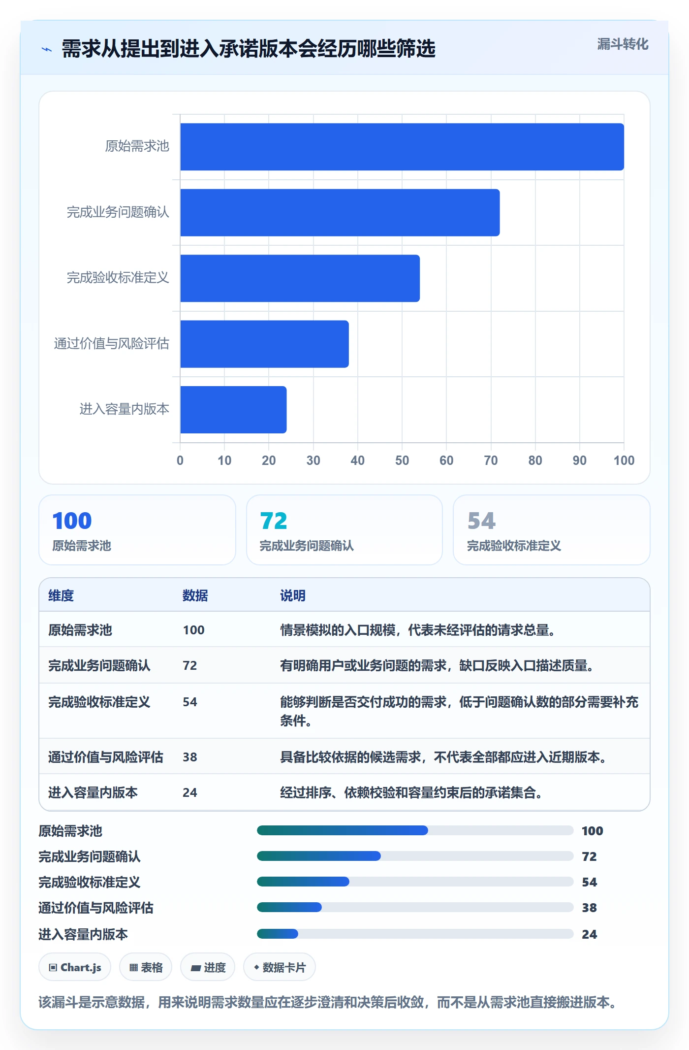 需求排期如何做好版本规划？企业管理者落地方案与操作步骤