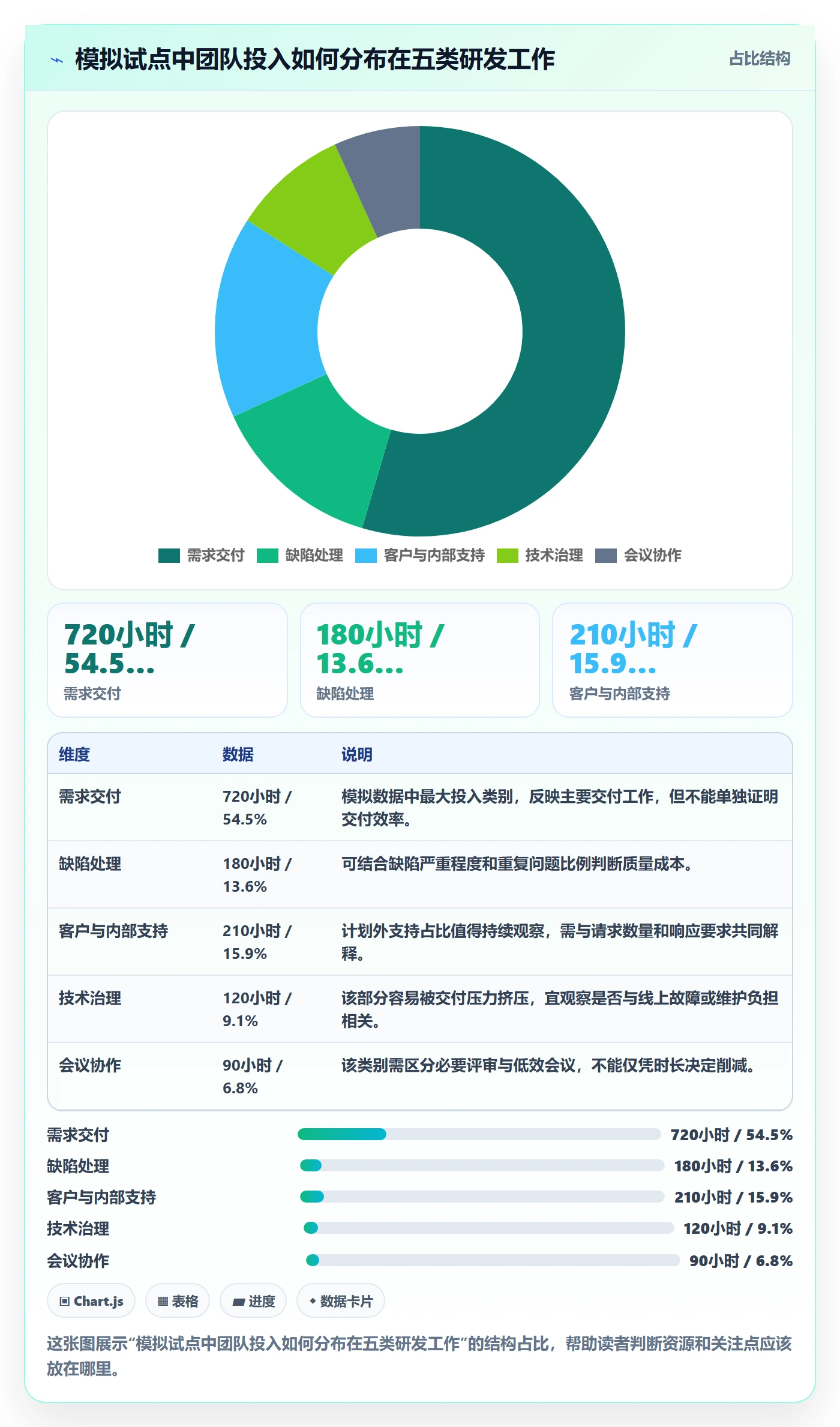 项目工时管理方法大全:研发团队工时表制度设计落地清单