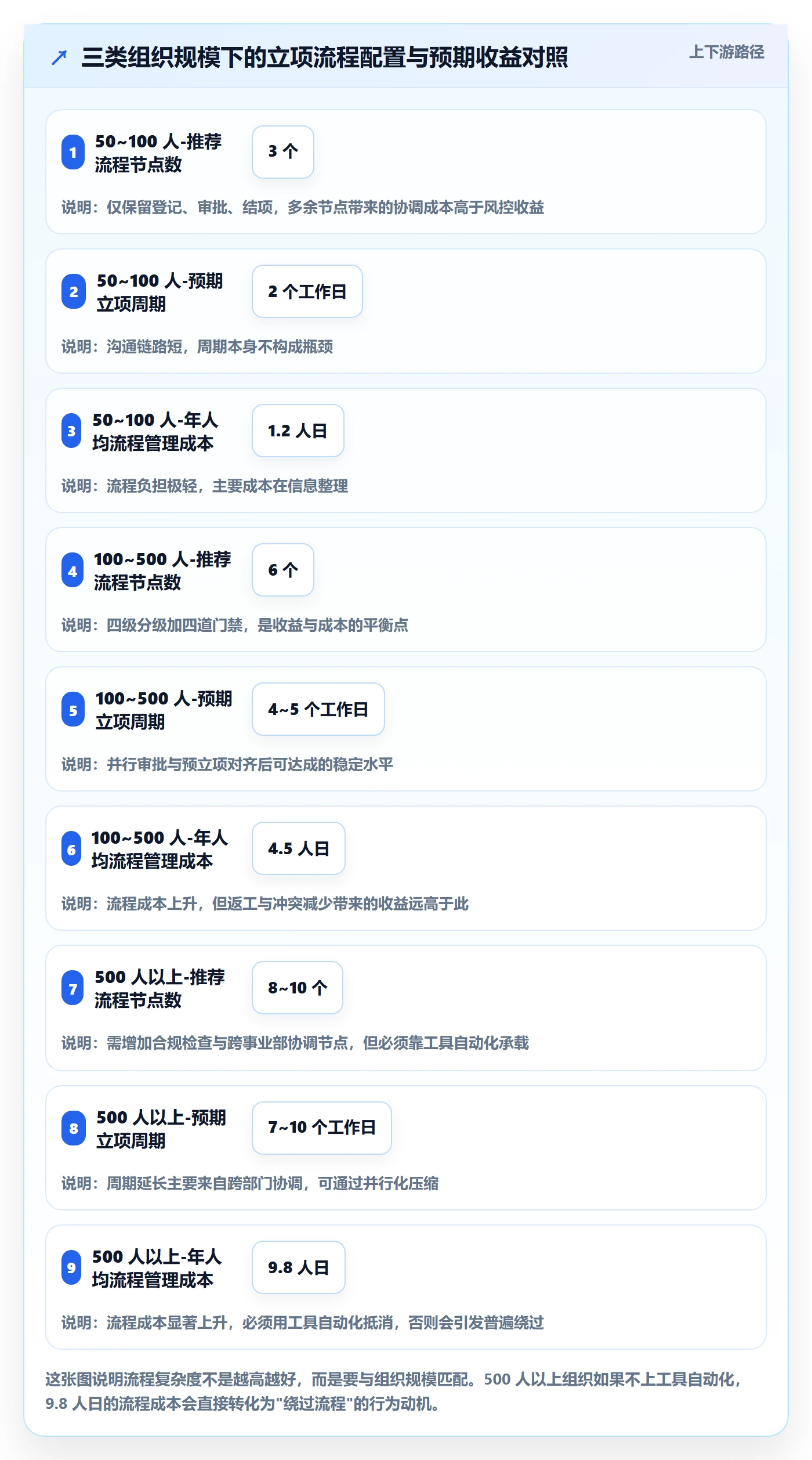 项目负责人管理方法大全:项目成员项目立项流程优化落地清单