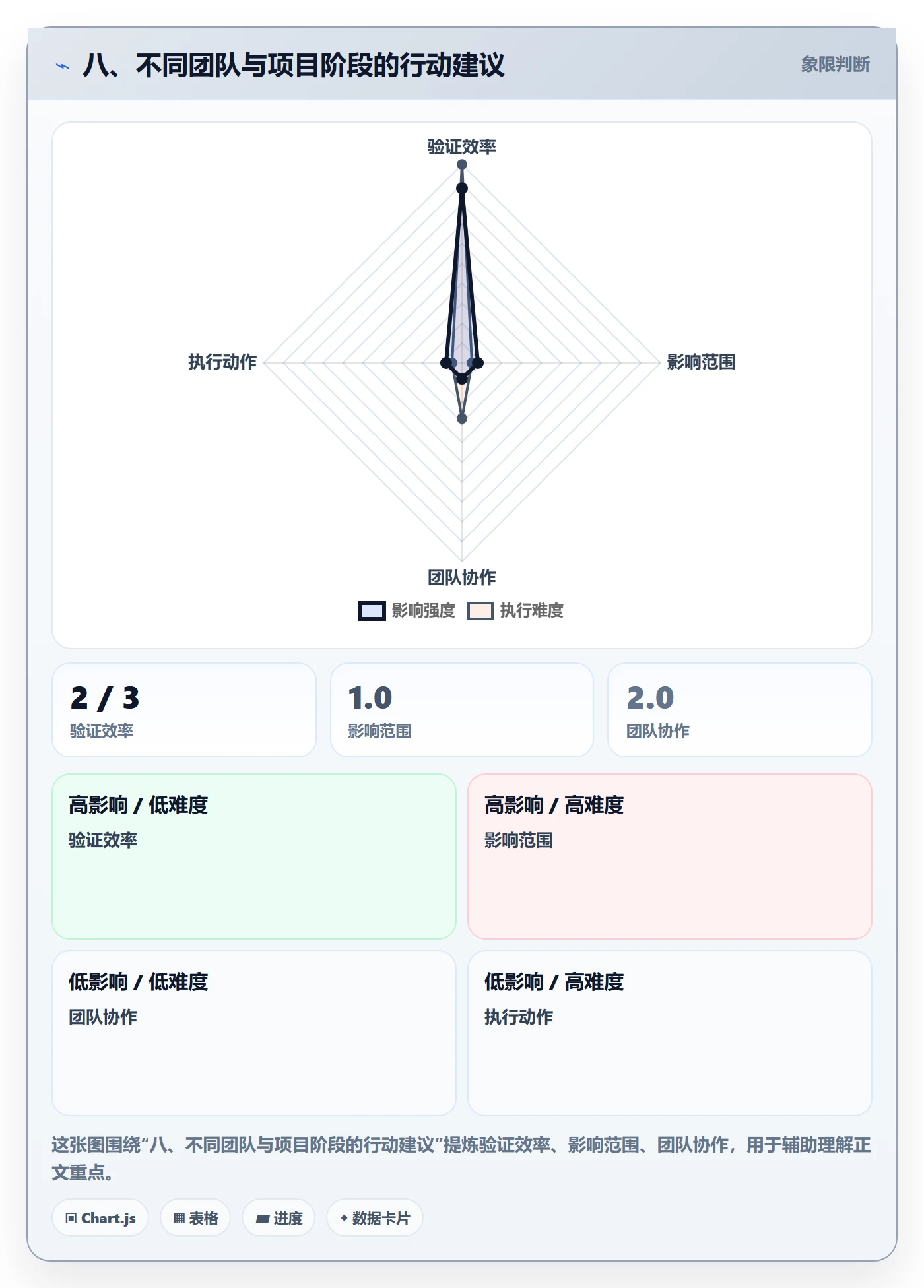 八、不同团队与项目阶段的行动建议