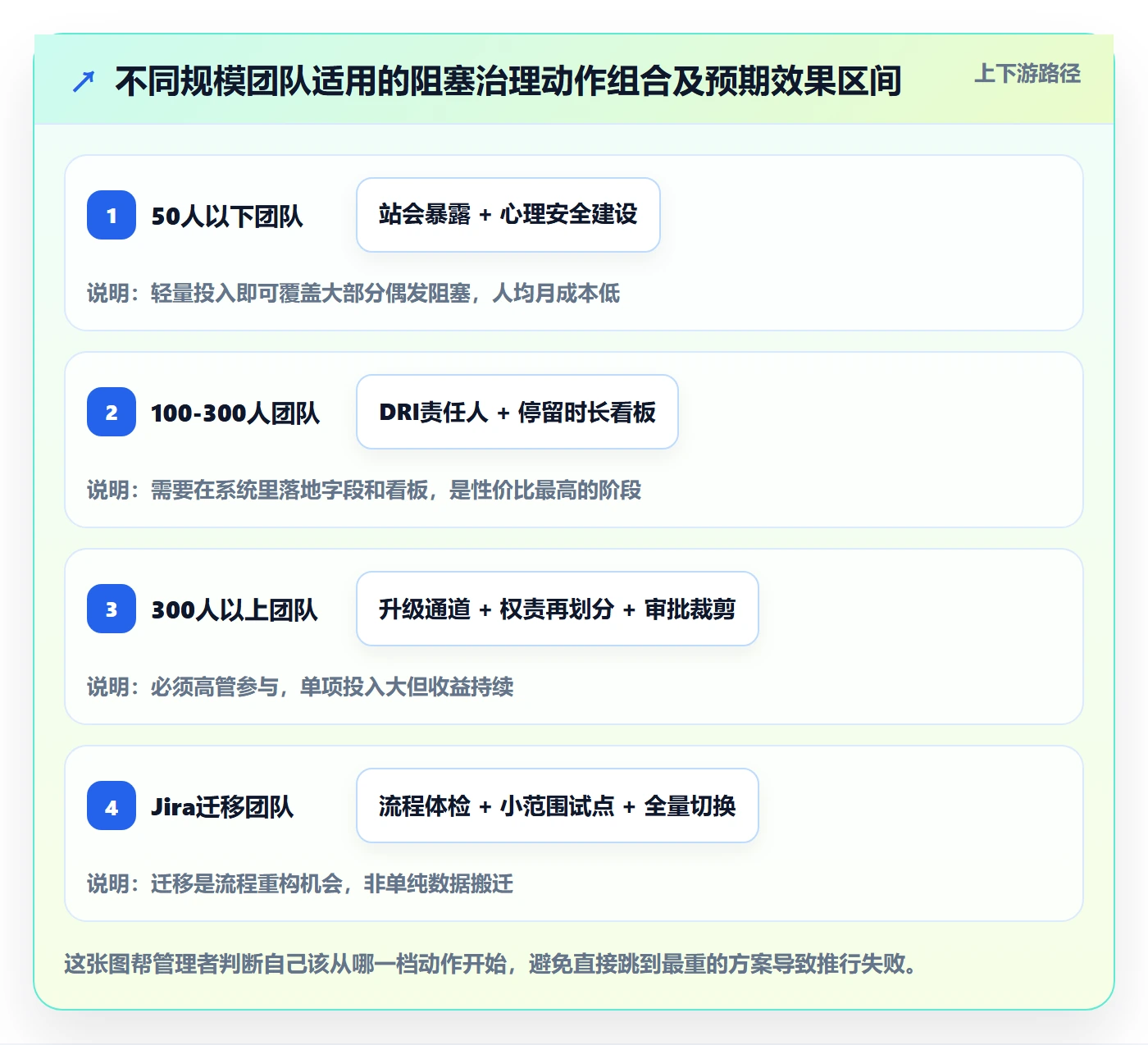任务执行阻塞教程:企业管理者效率提升,避坑指南